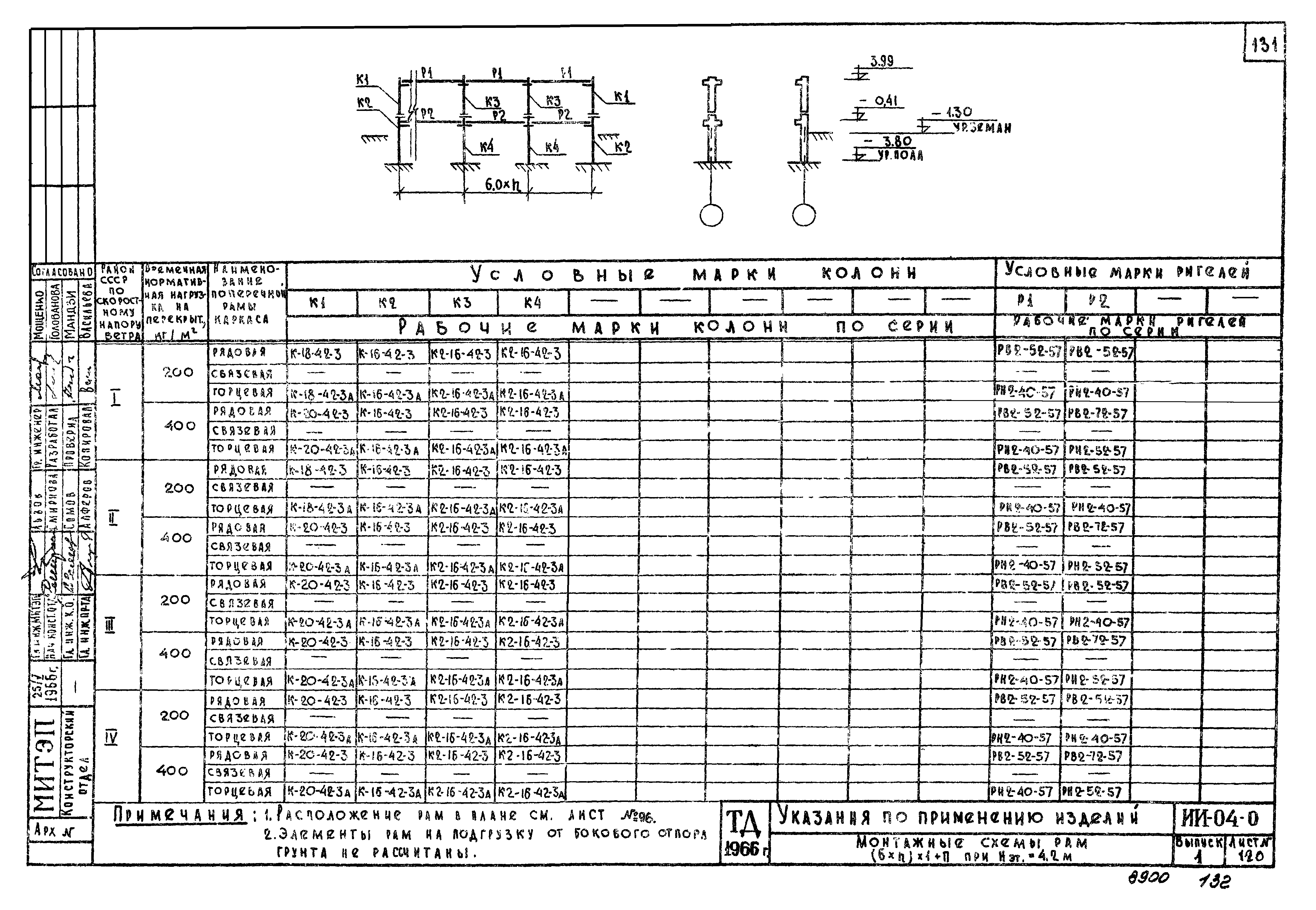 Серия ИИ-04-0