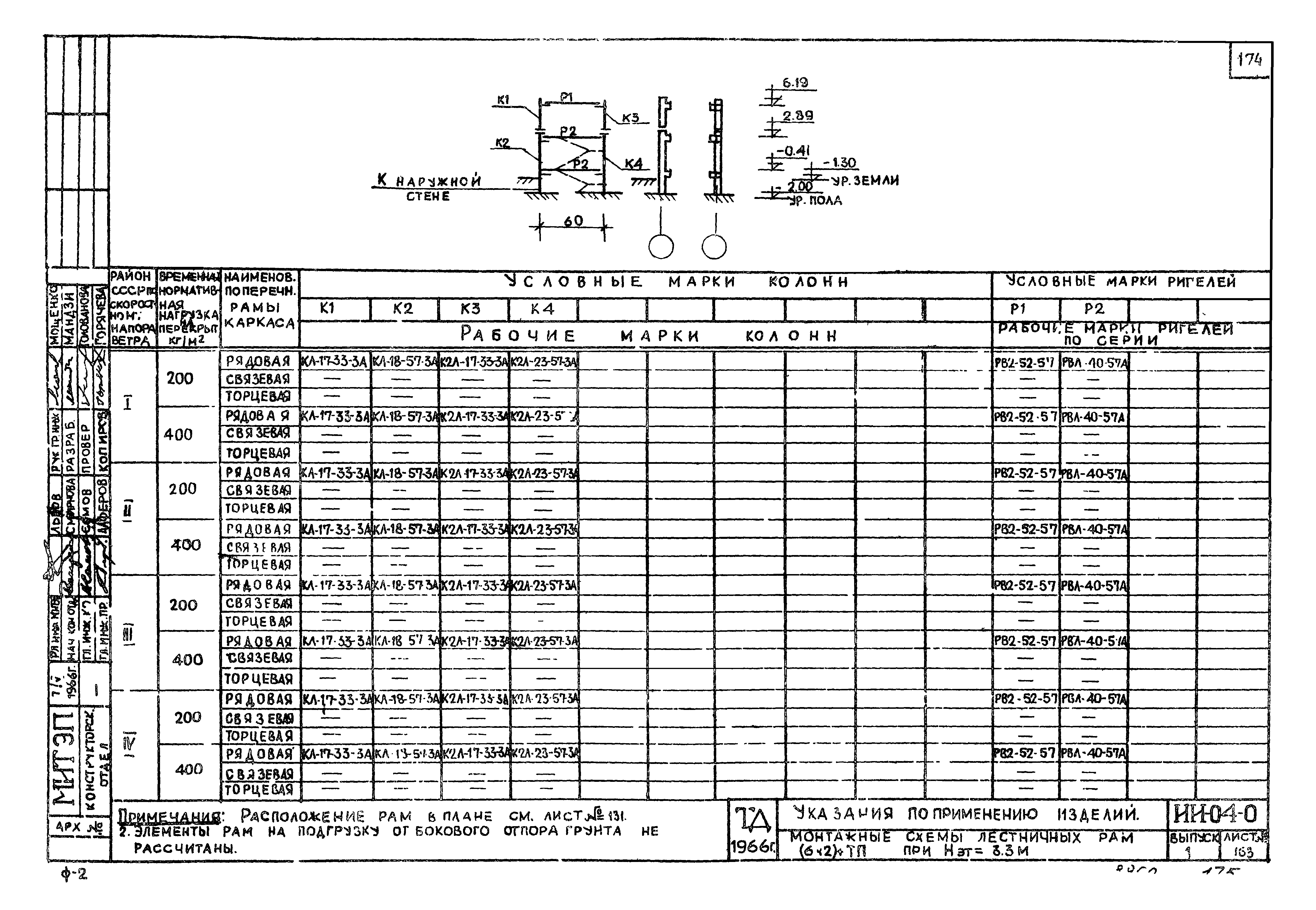 Серия ИИ-04-0