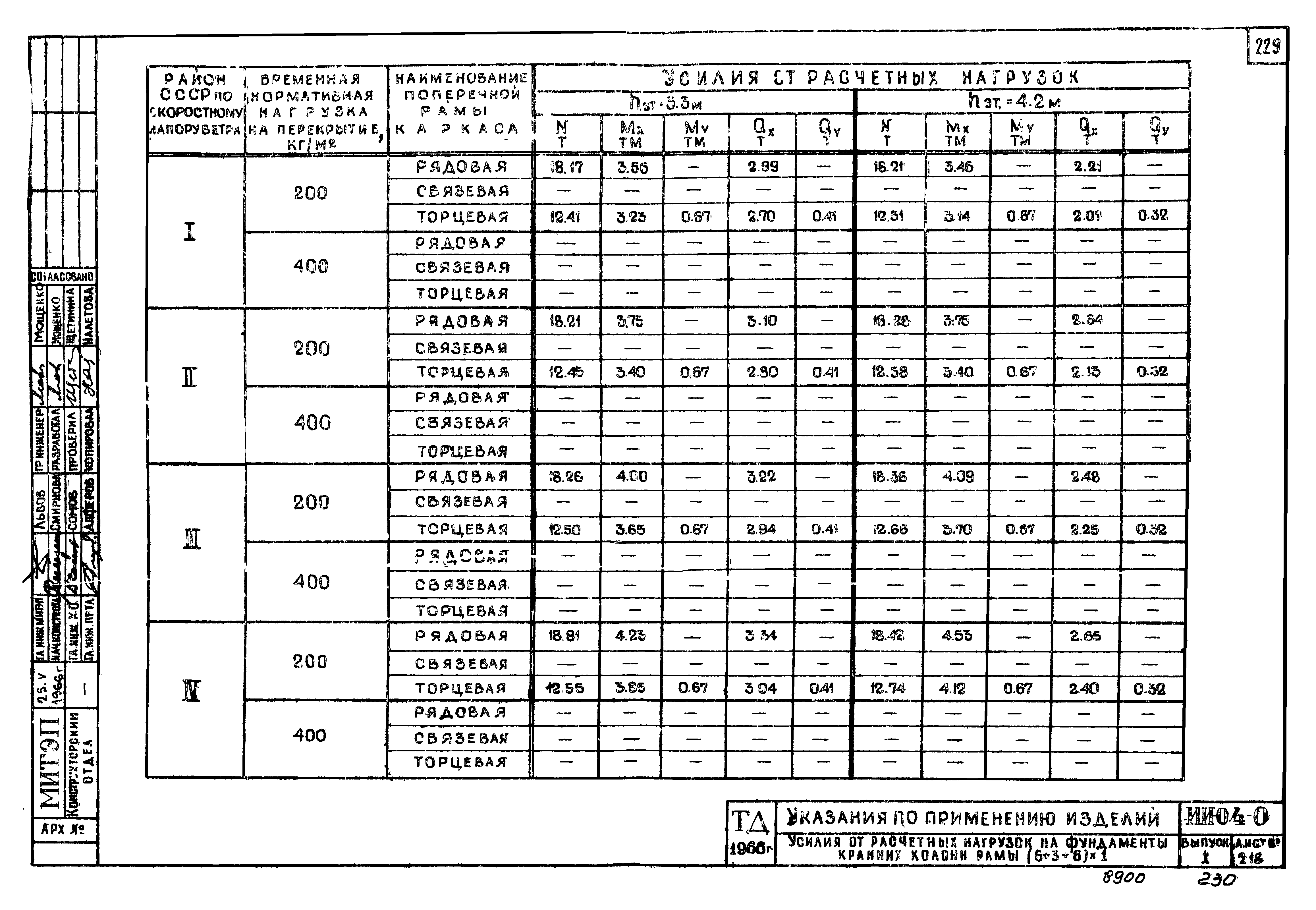 Серия ИИ-04-0