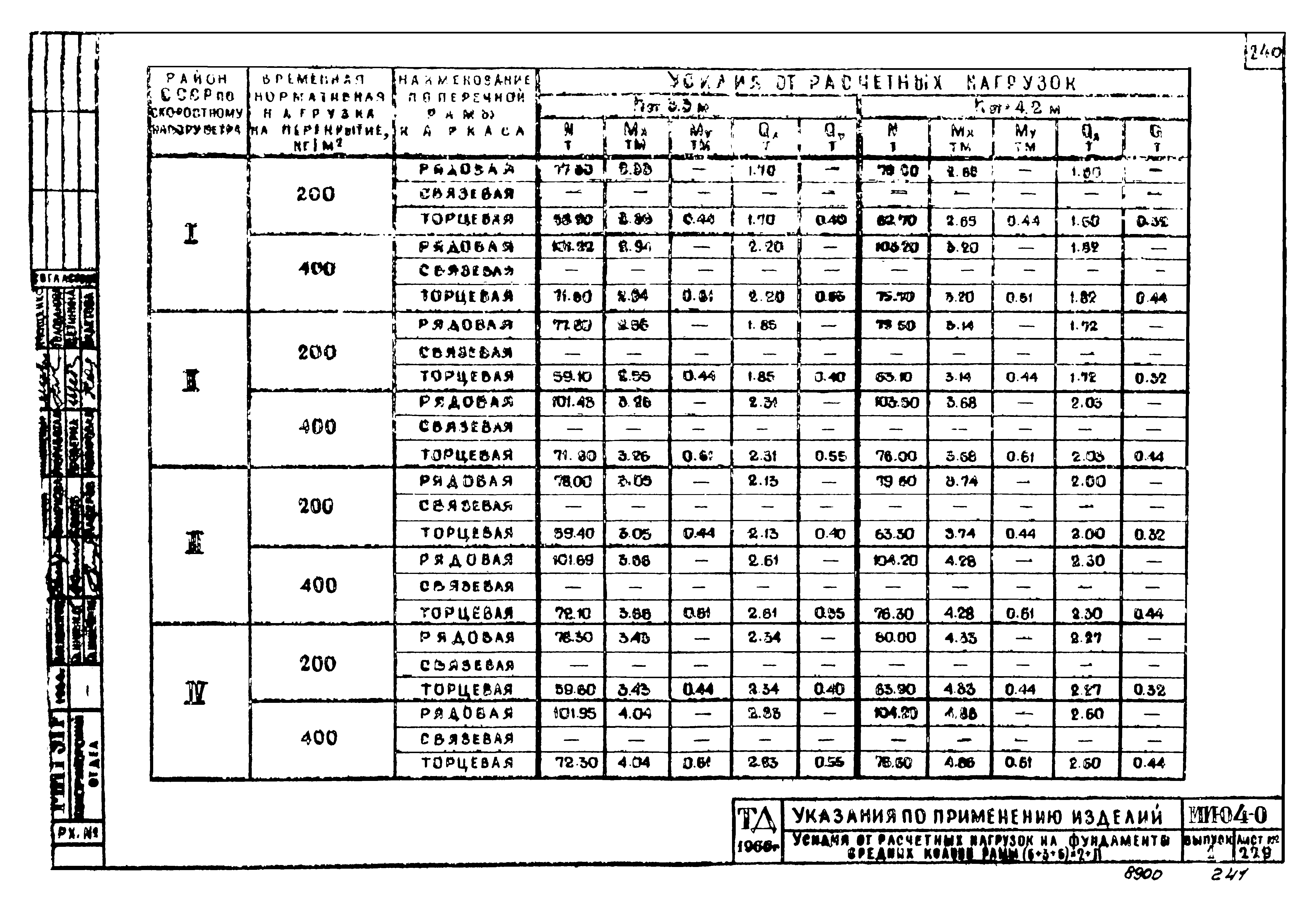 Серия ИИ-04-0