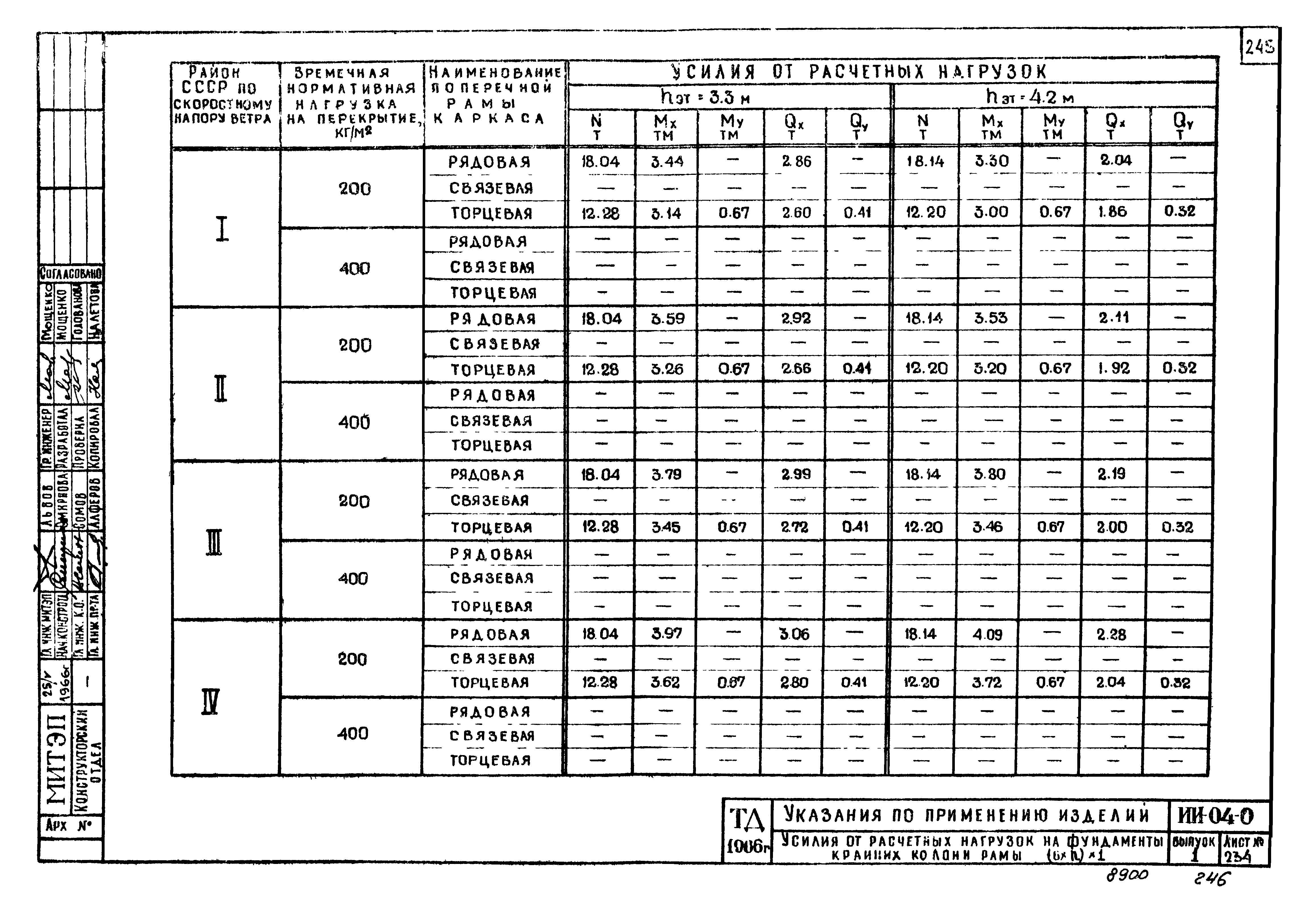 Серия ИИ-04-0