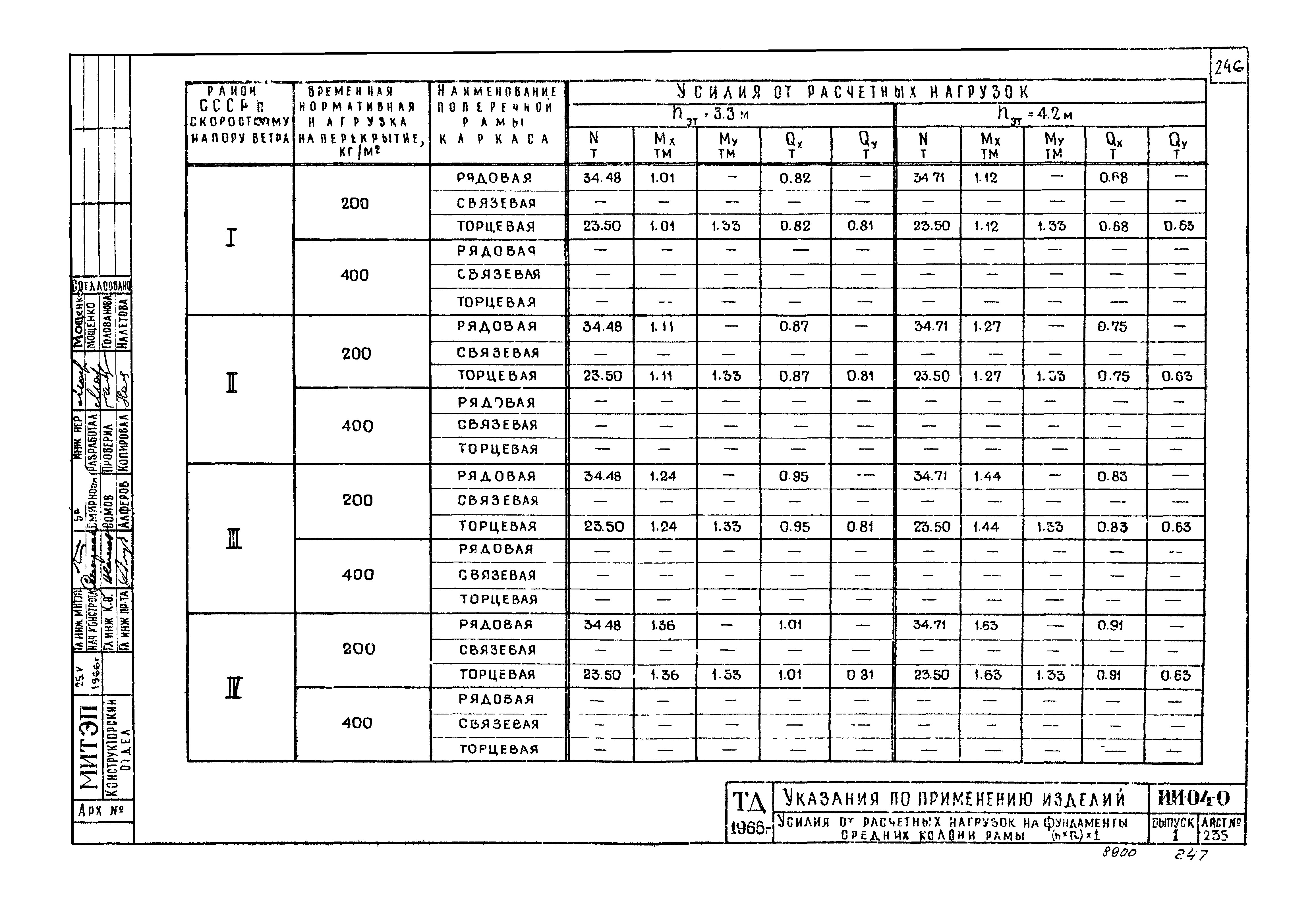 Серия ИИ-04-0