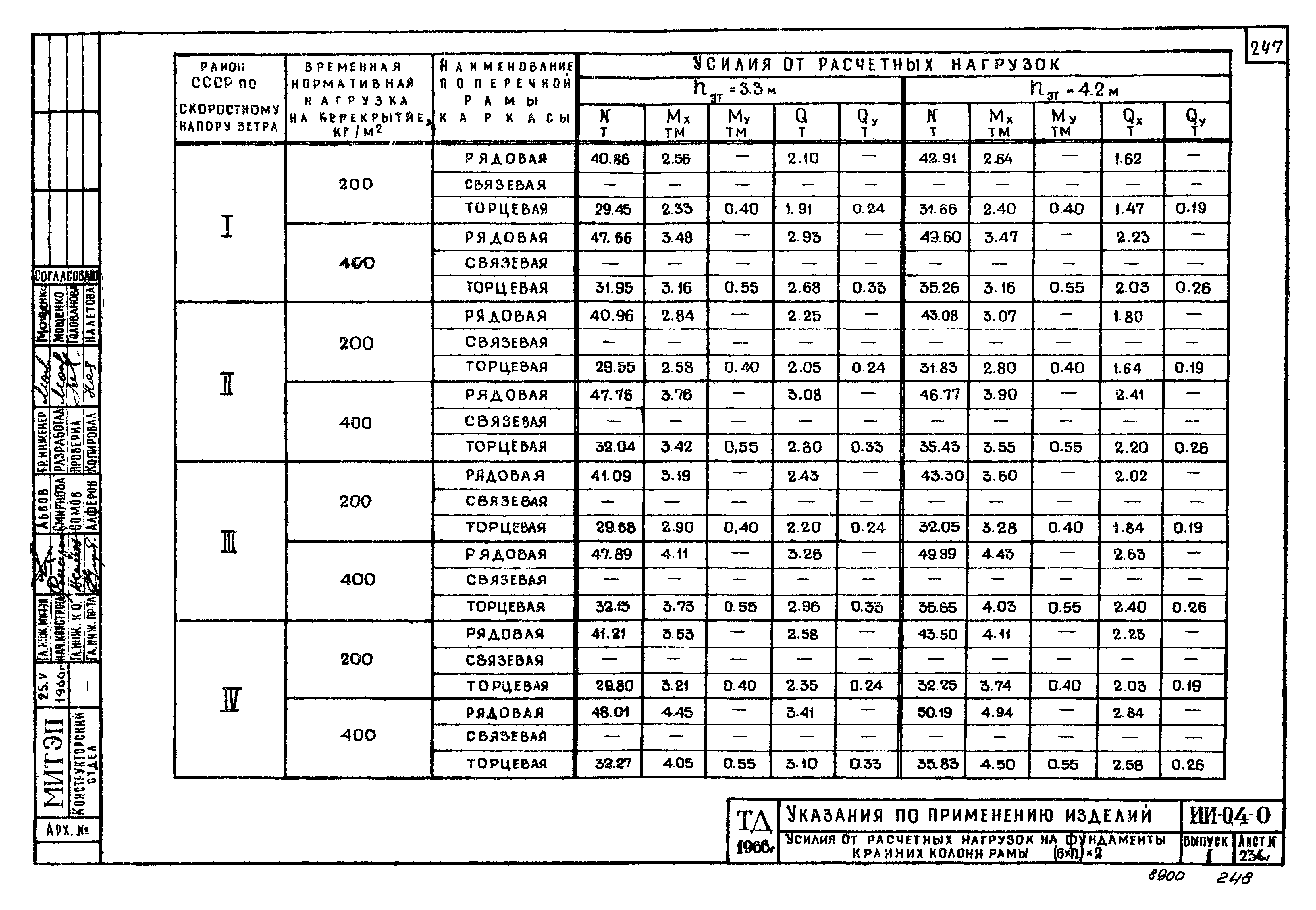 Серия ИИ-04-0