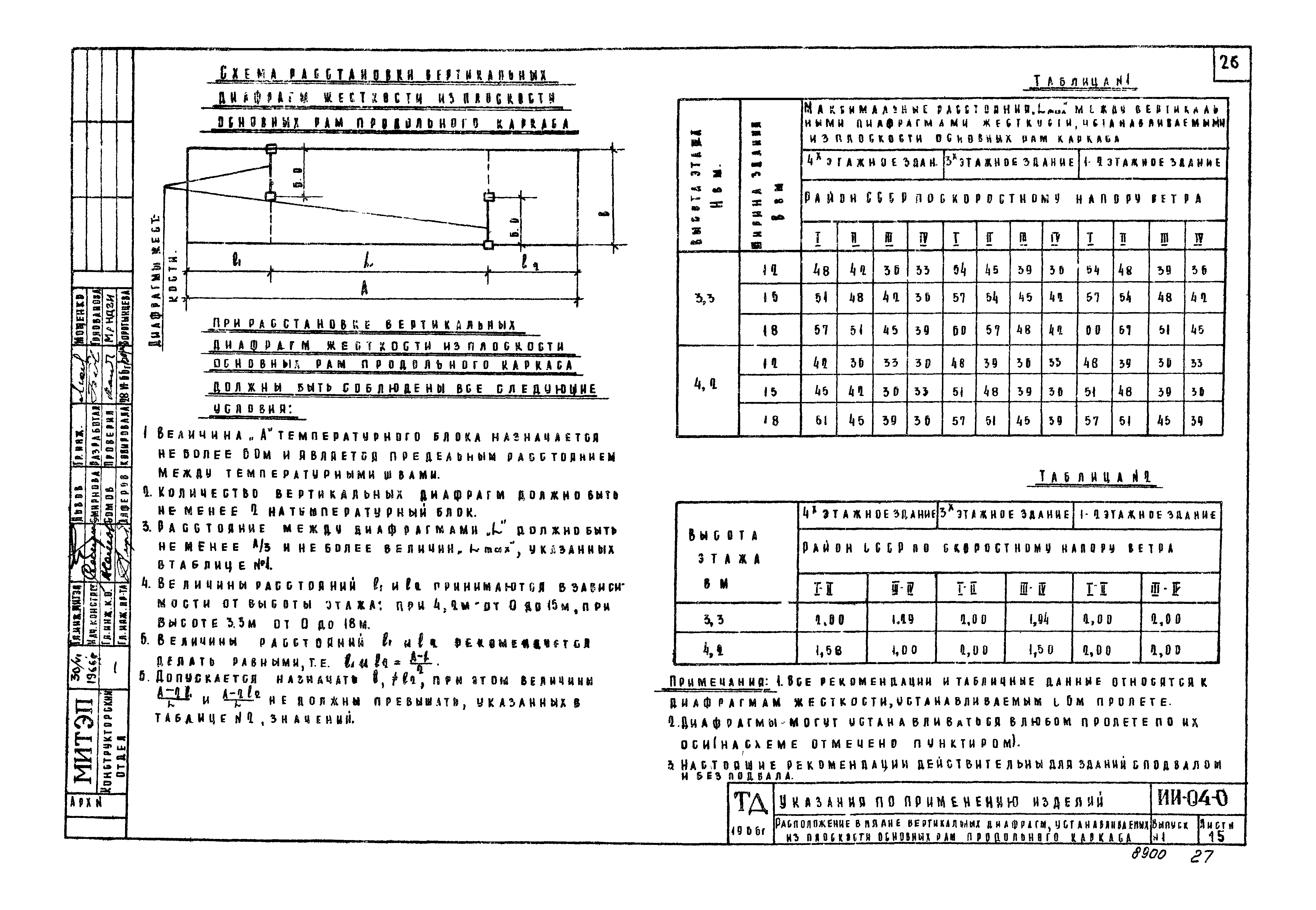 Серия ИИ-04-0