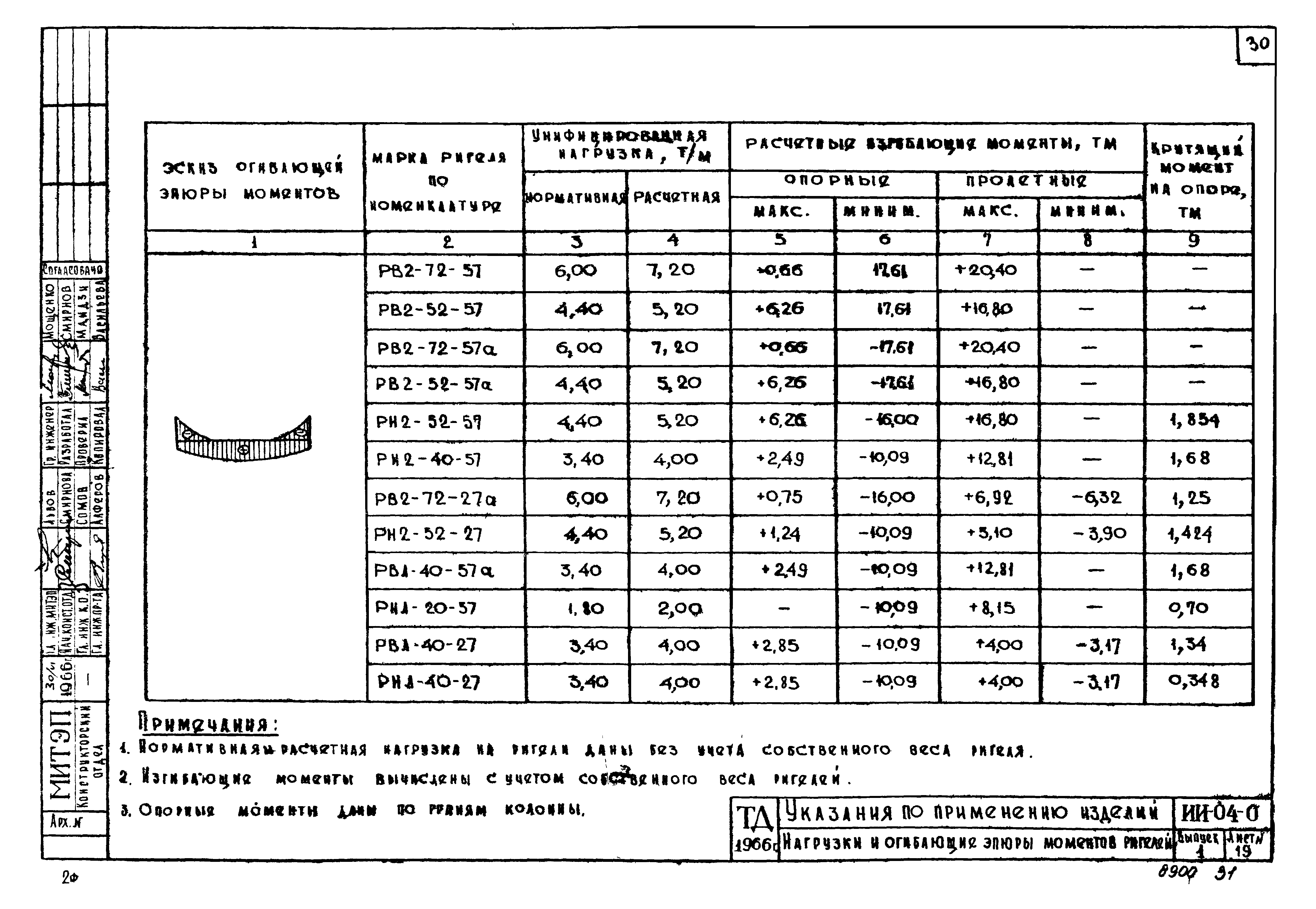 Серия ИИ-04-0