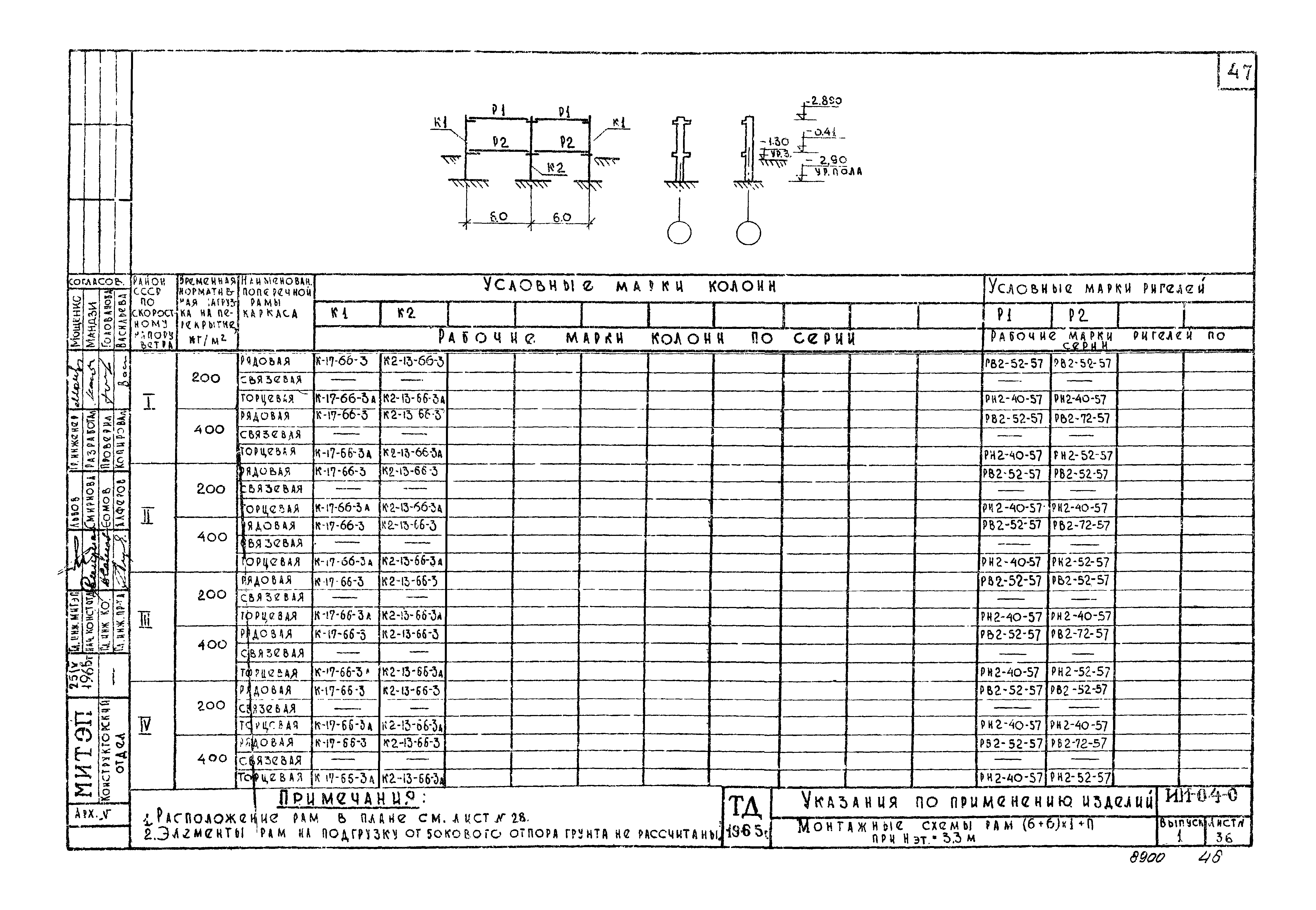 Серия ИИ-04-0