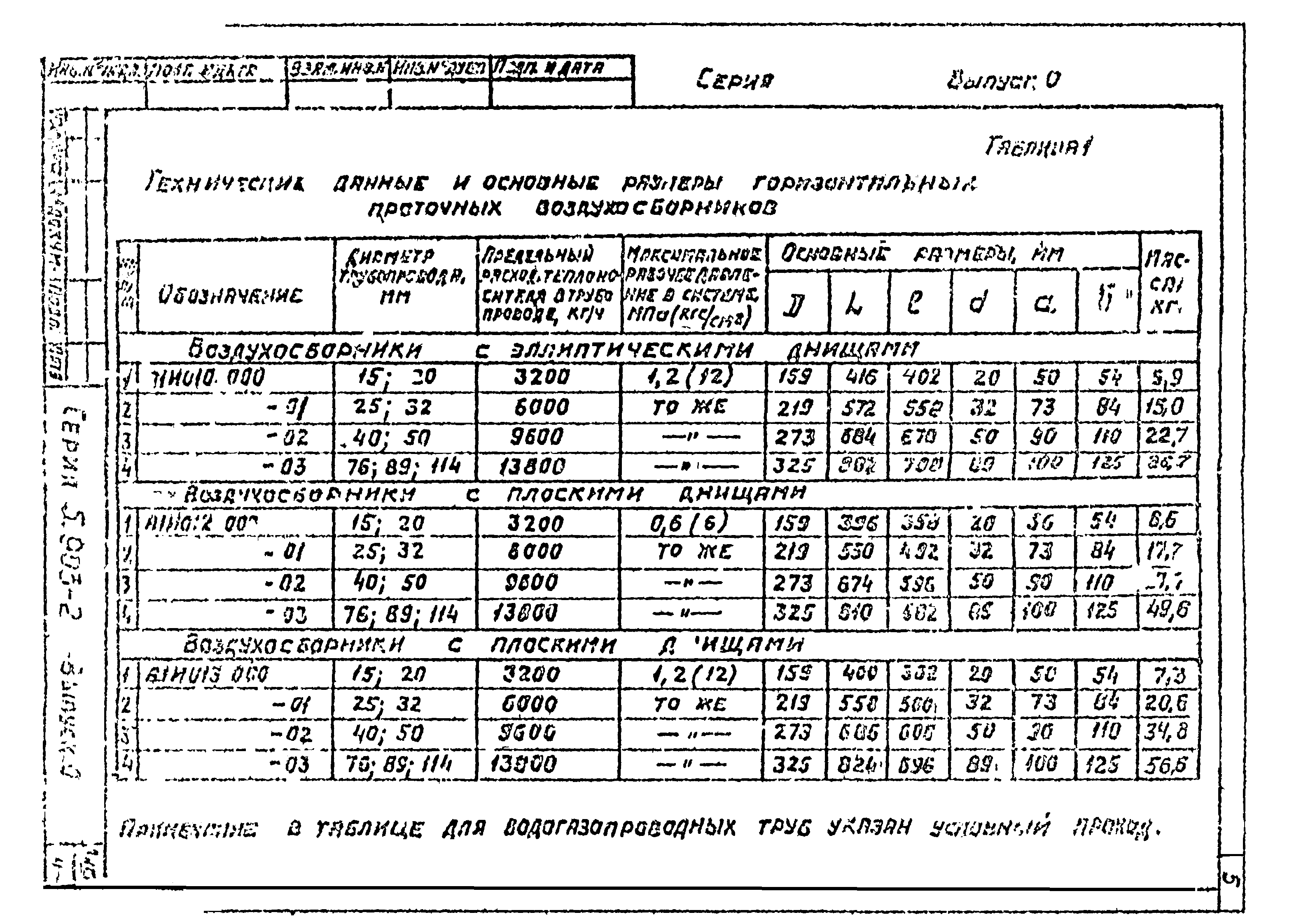 Серия 5.903-2