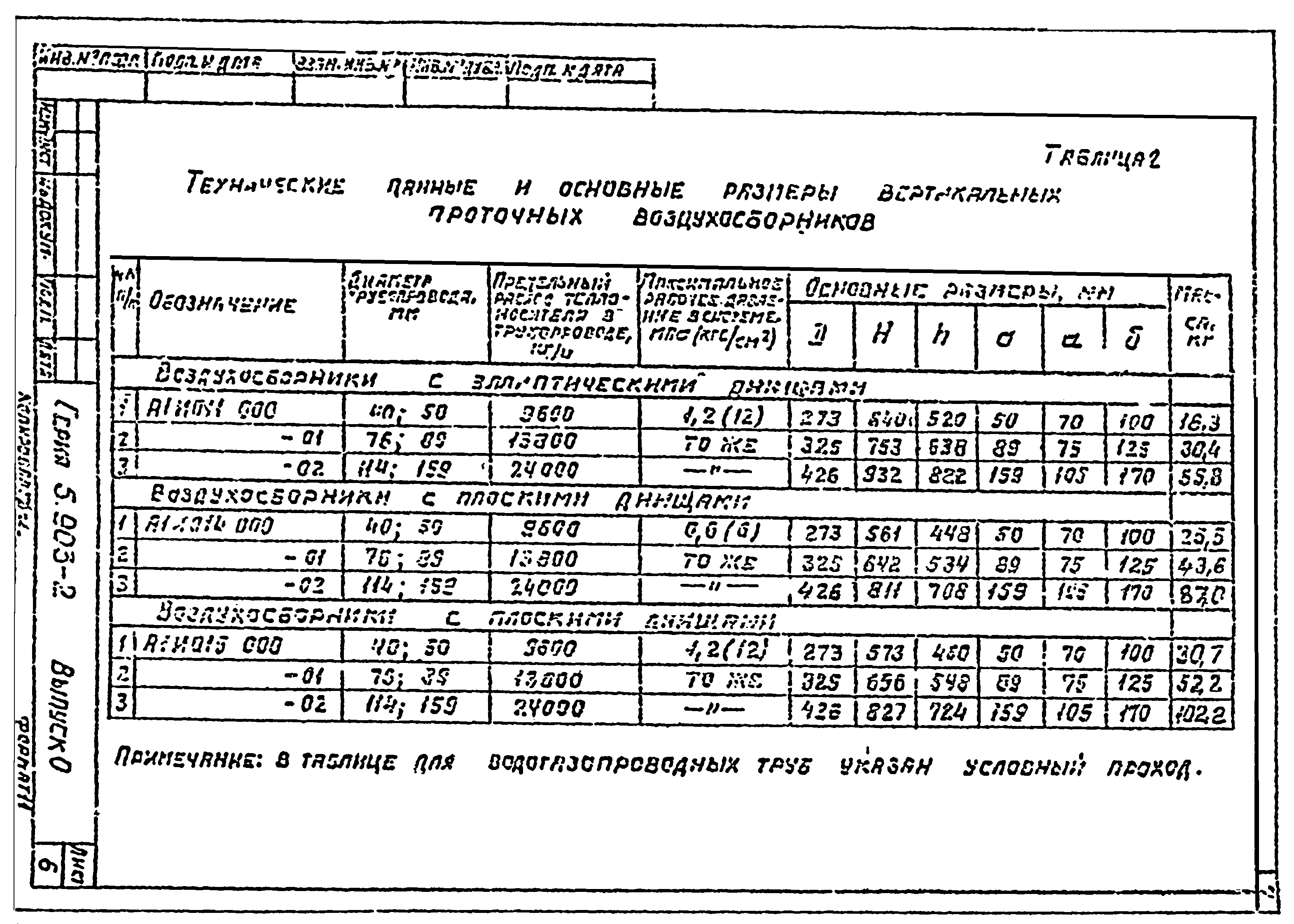 Серия 5.903-2