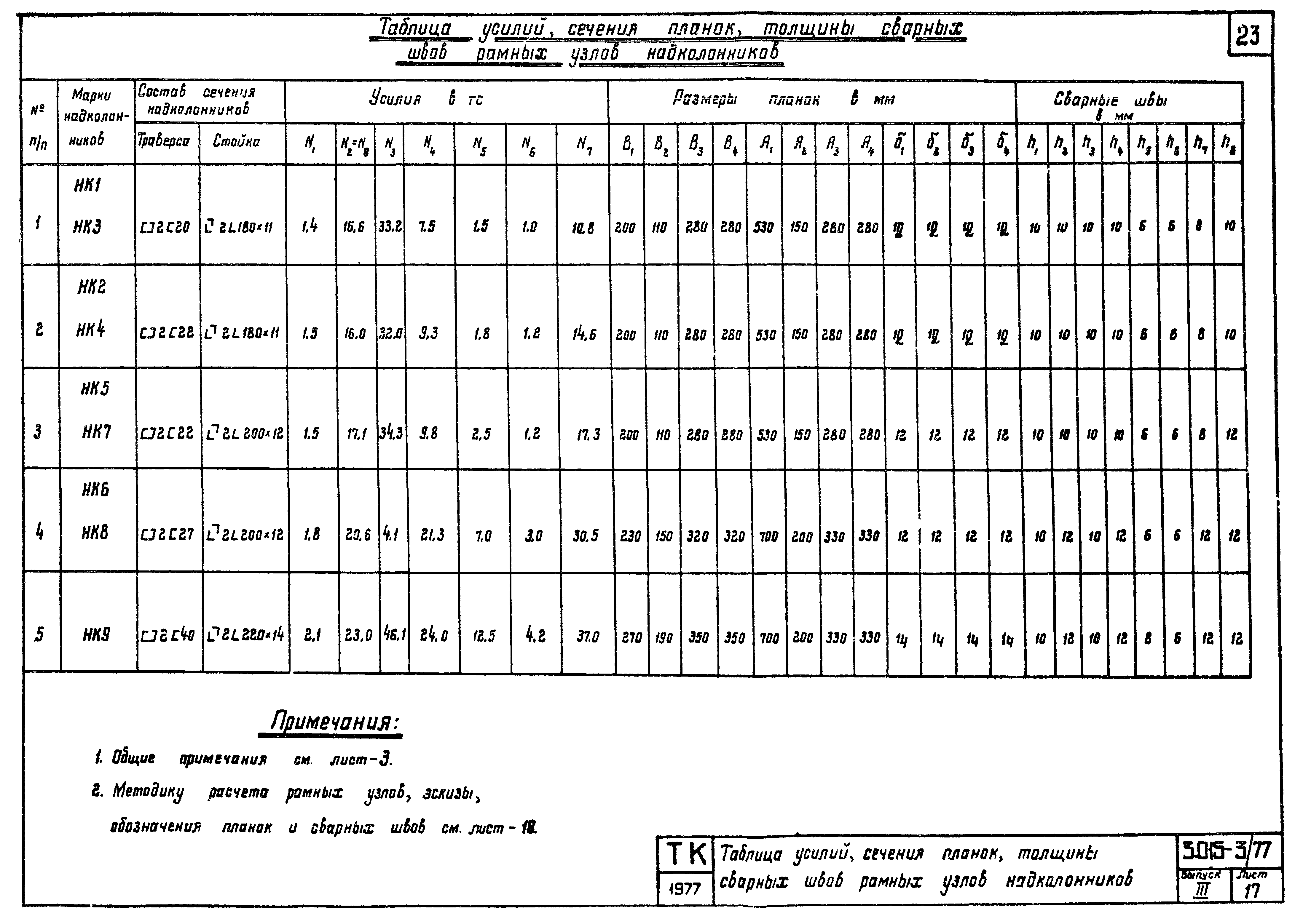 Серия 3.015-3/77