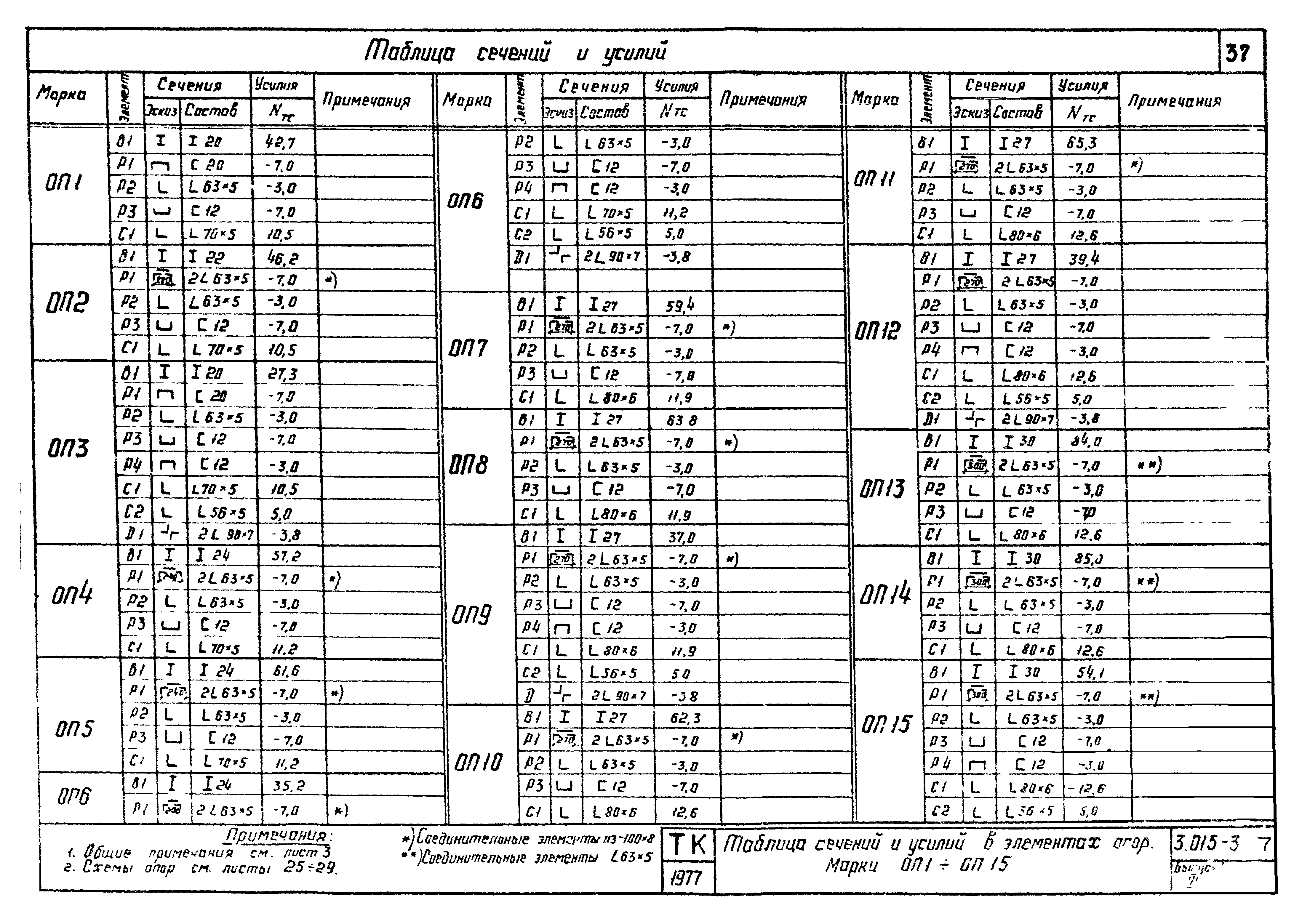 Серия 3.015-3/77