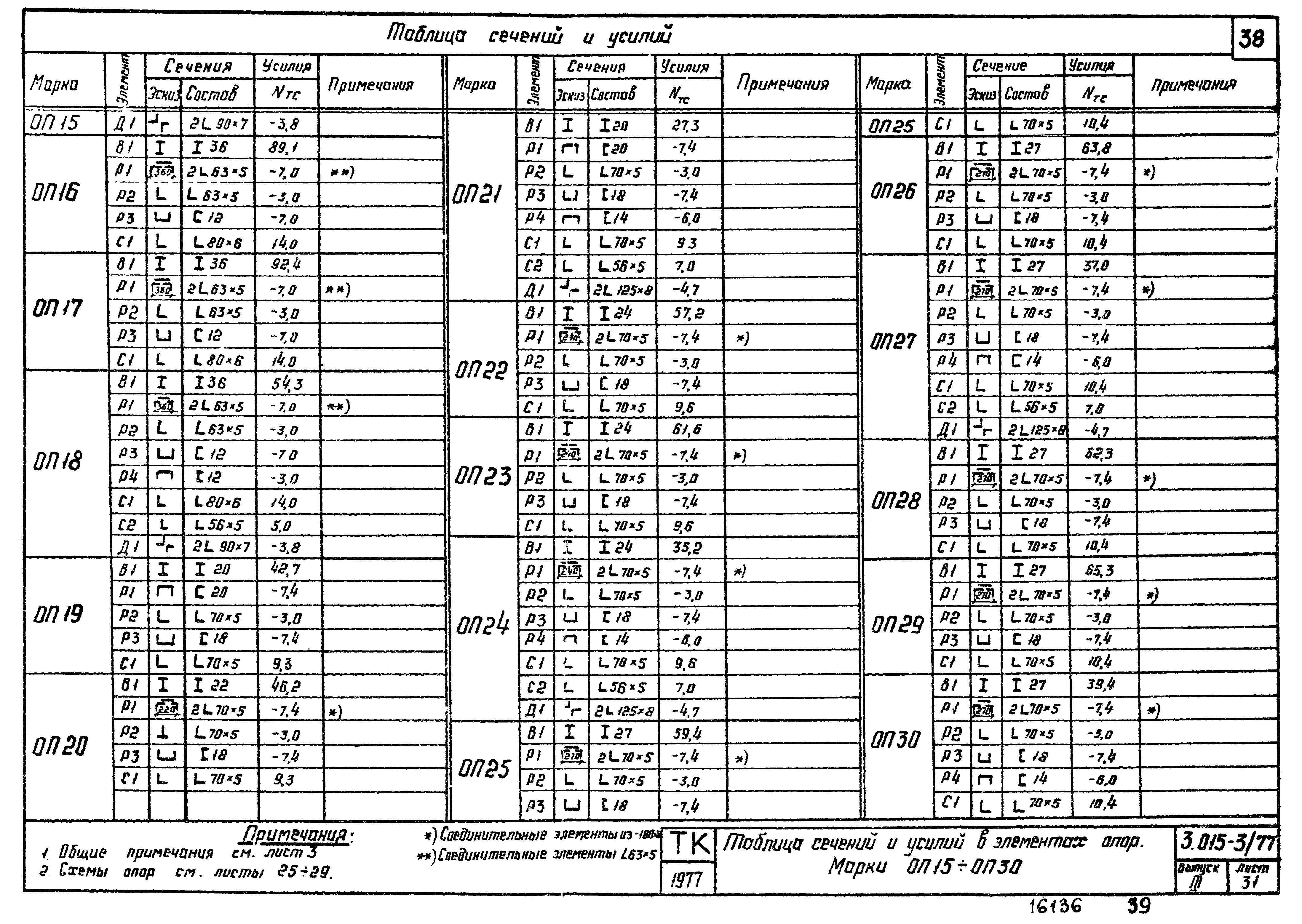 Серия 3.015-3/77