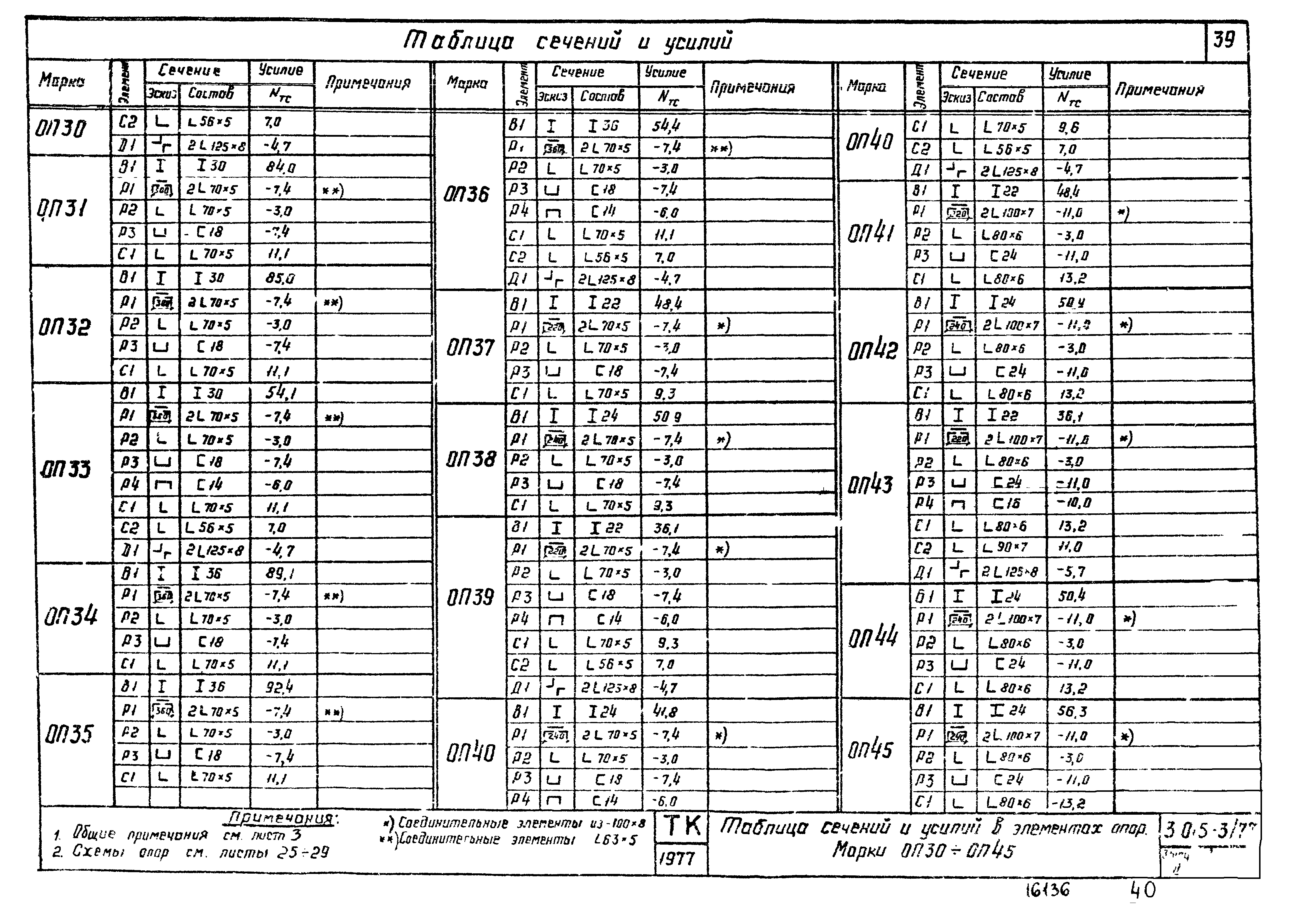 Серия 3.015-3/77