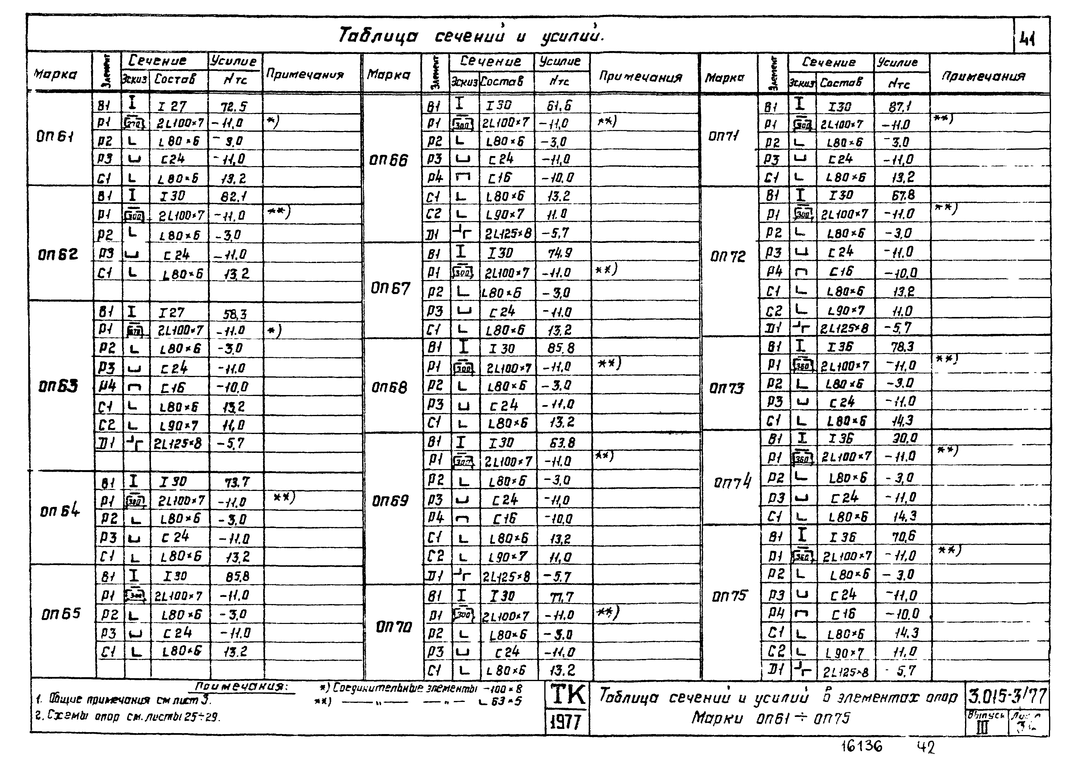 Серия 3.015-3/77