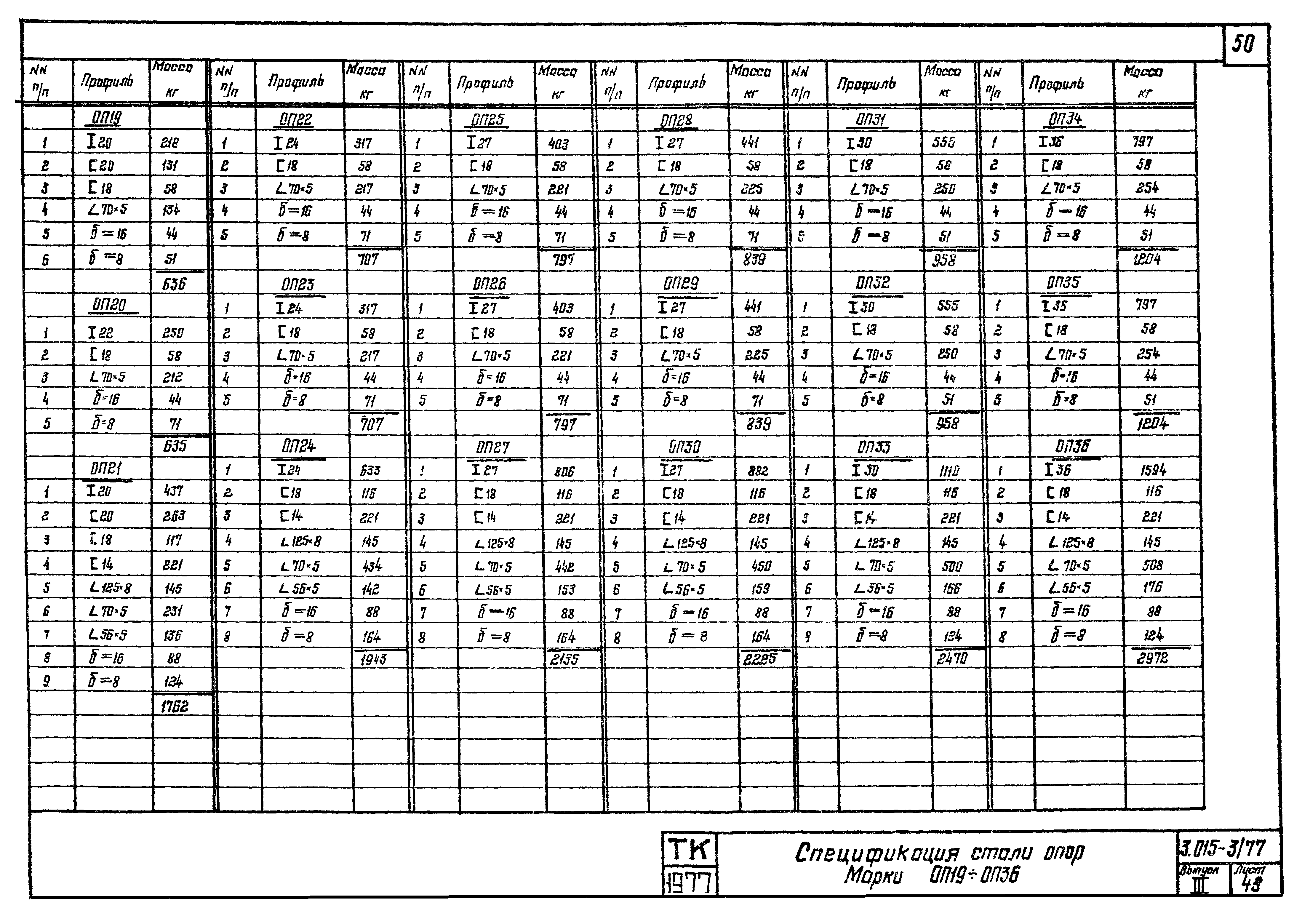 Серия 3.015-3/77