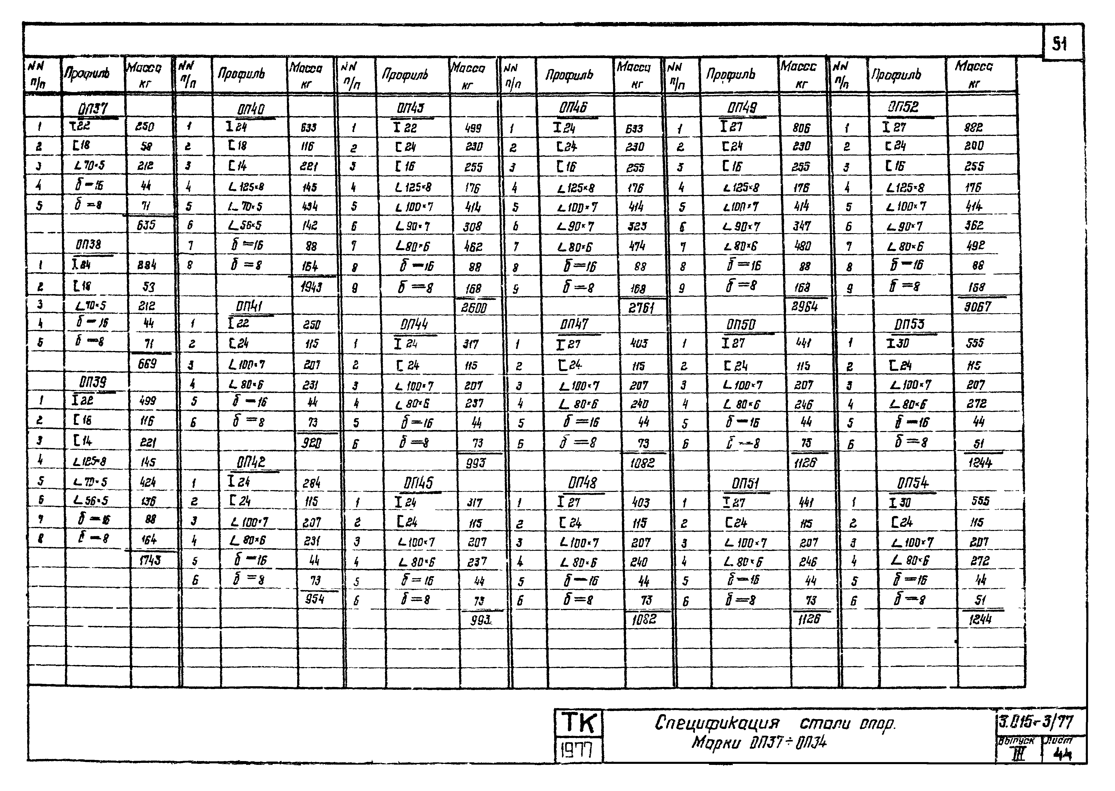 Серия 3.015-3/77