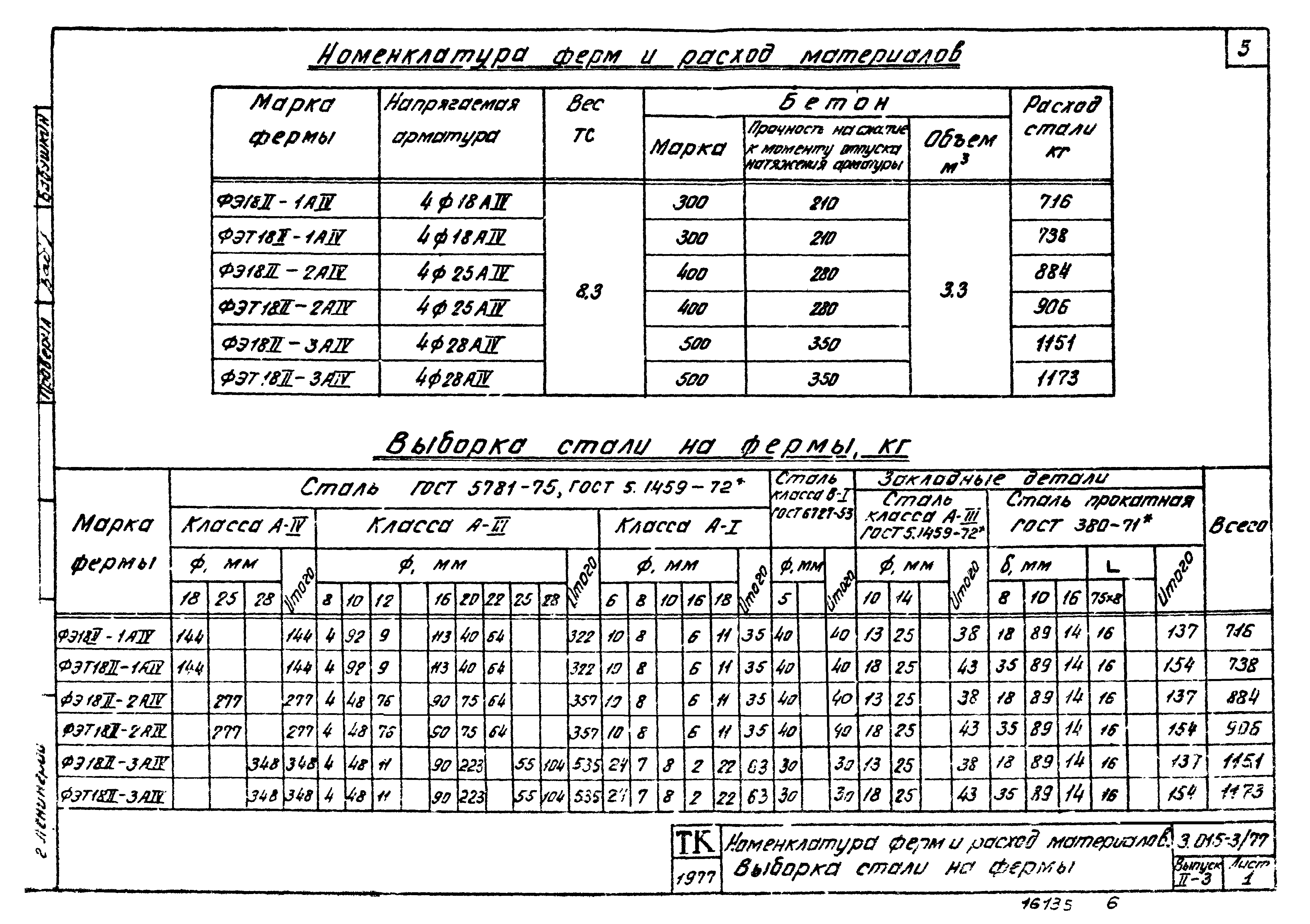 Серия 3.015-3/77