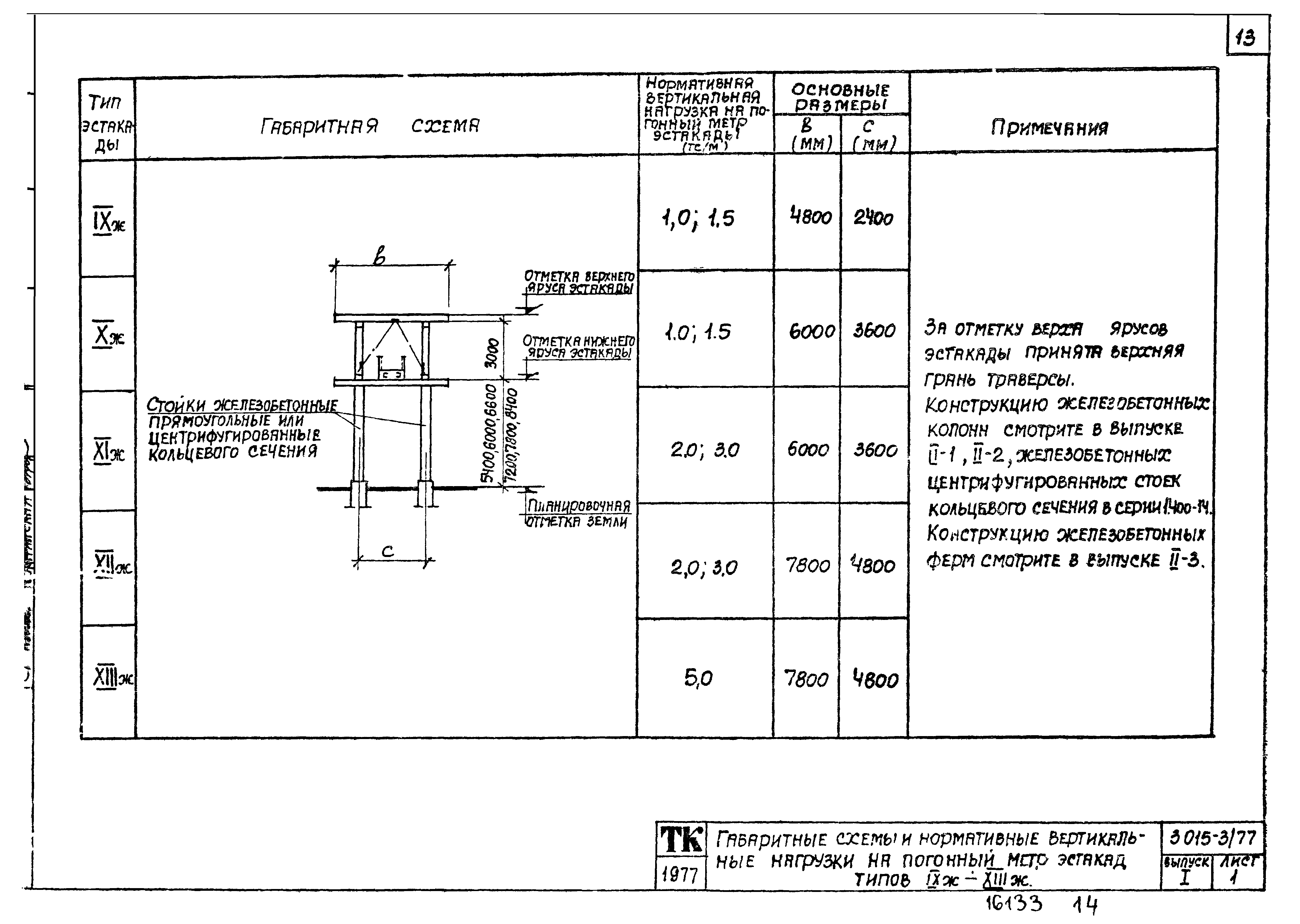 Серия 3.015-3/77