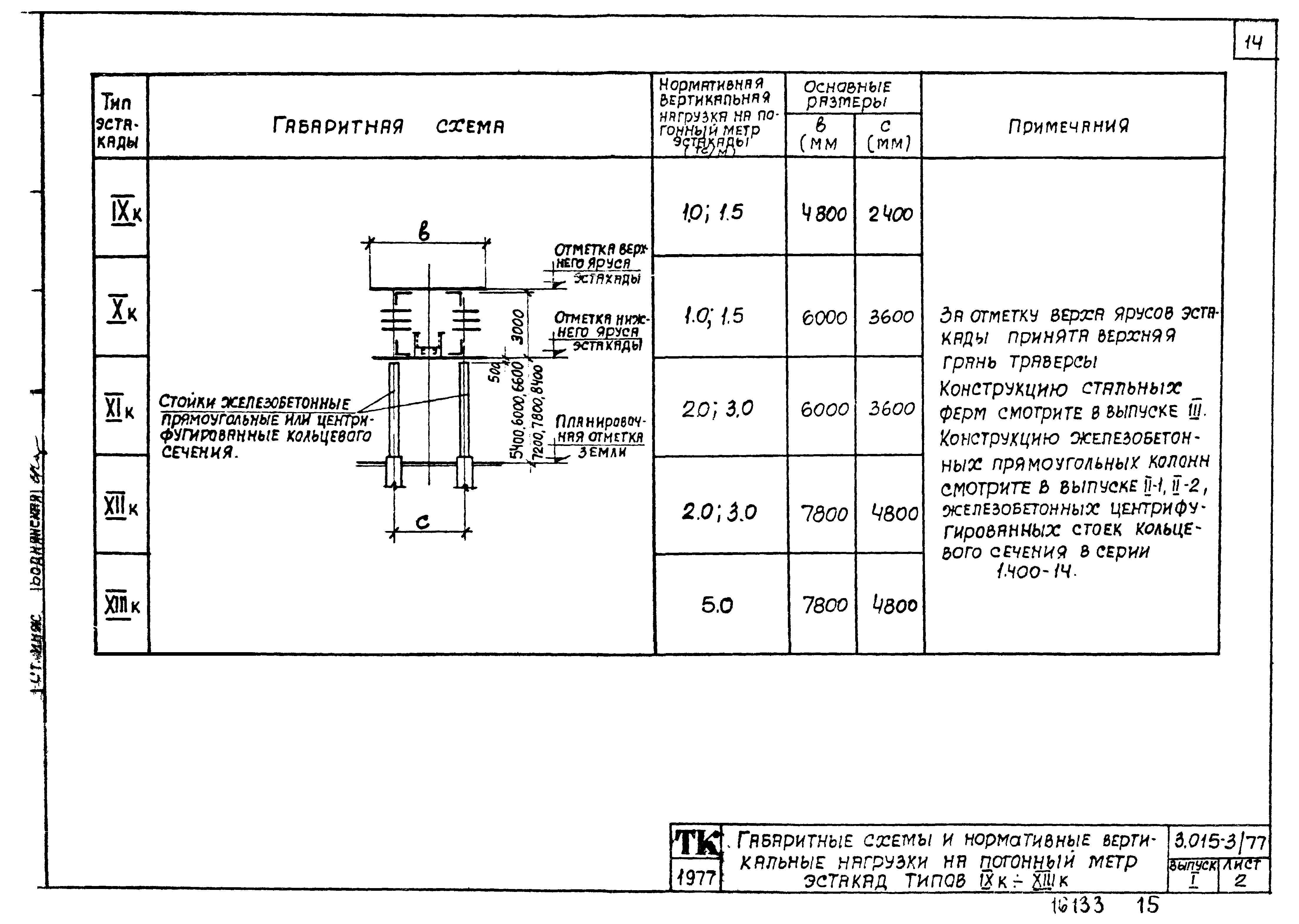 Серия 3.015-3/77