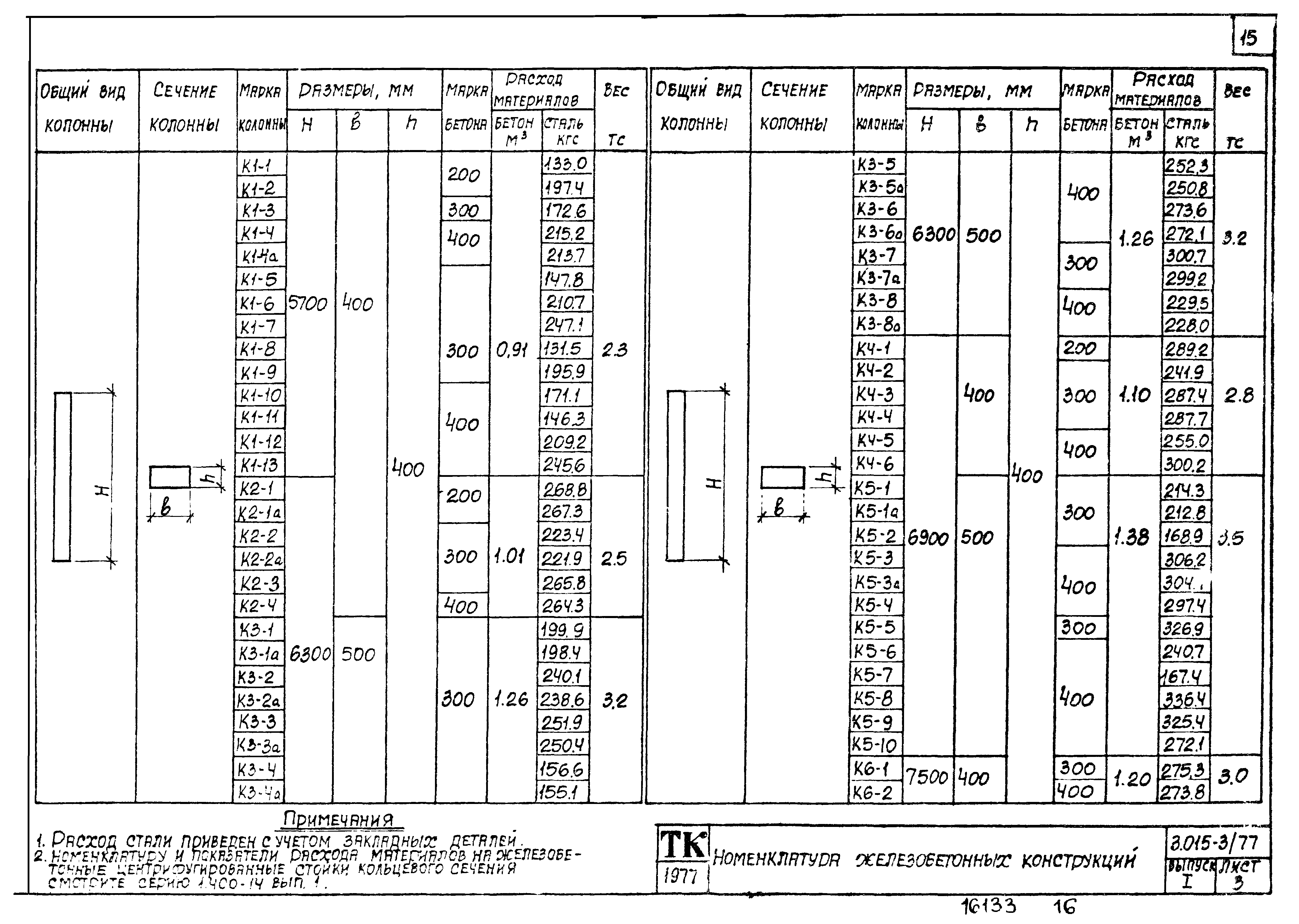 Серия 3.015-3/77