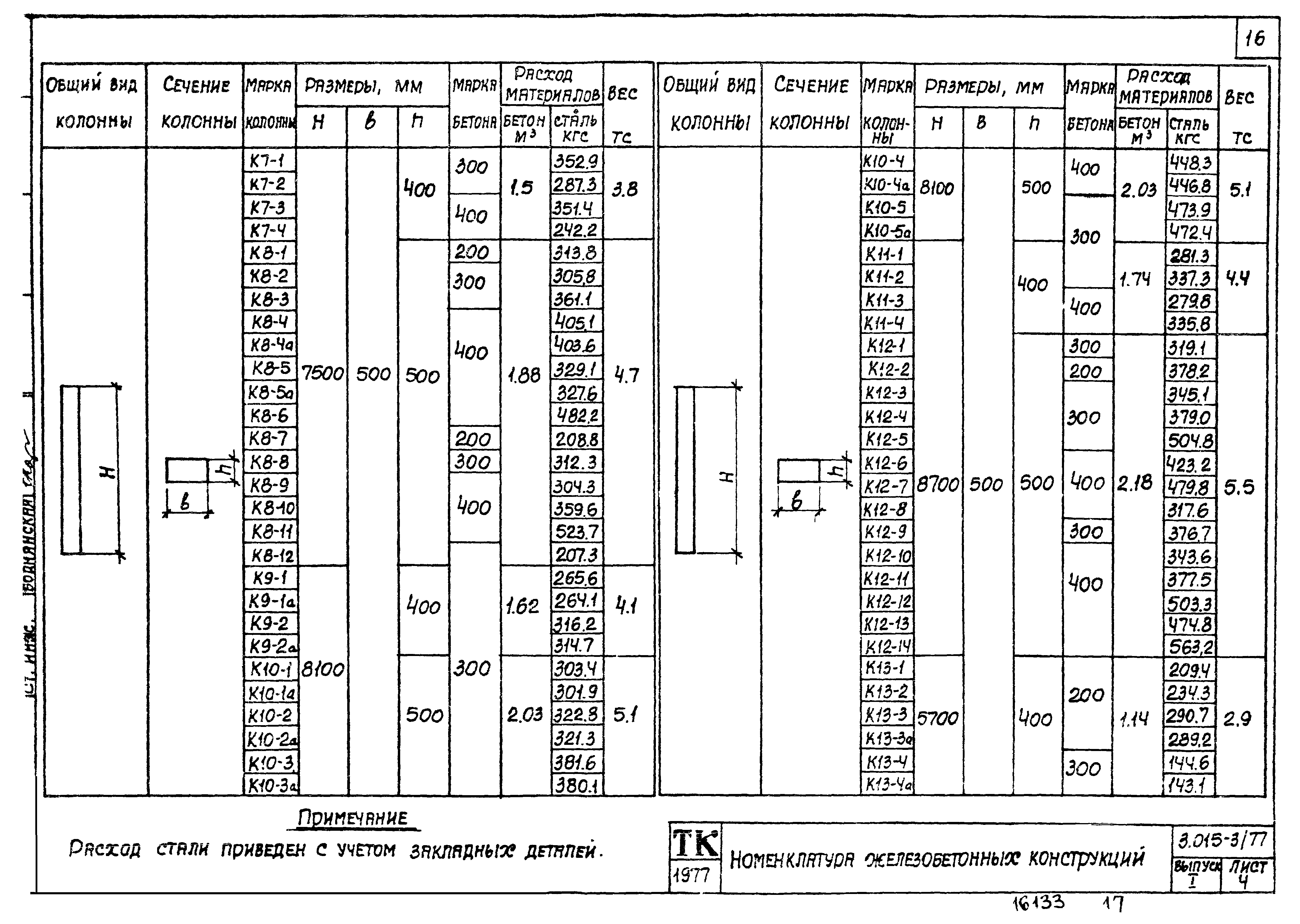 Серия 3.015-3/77