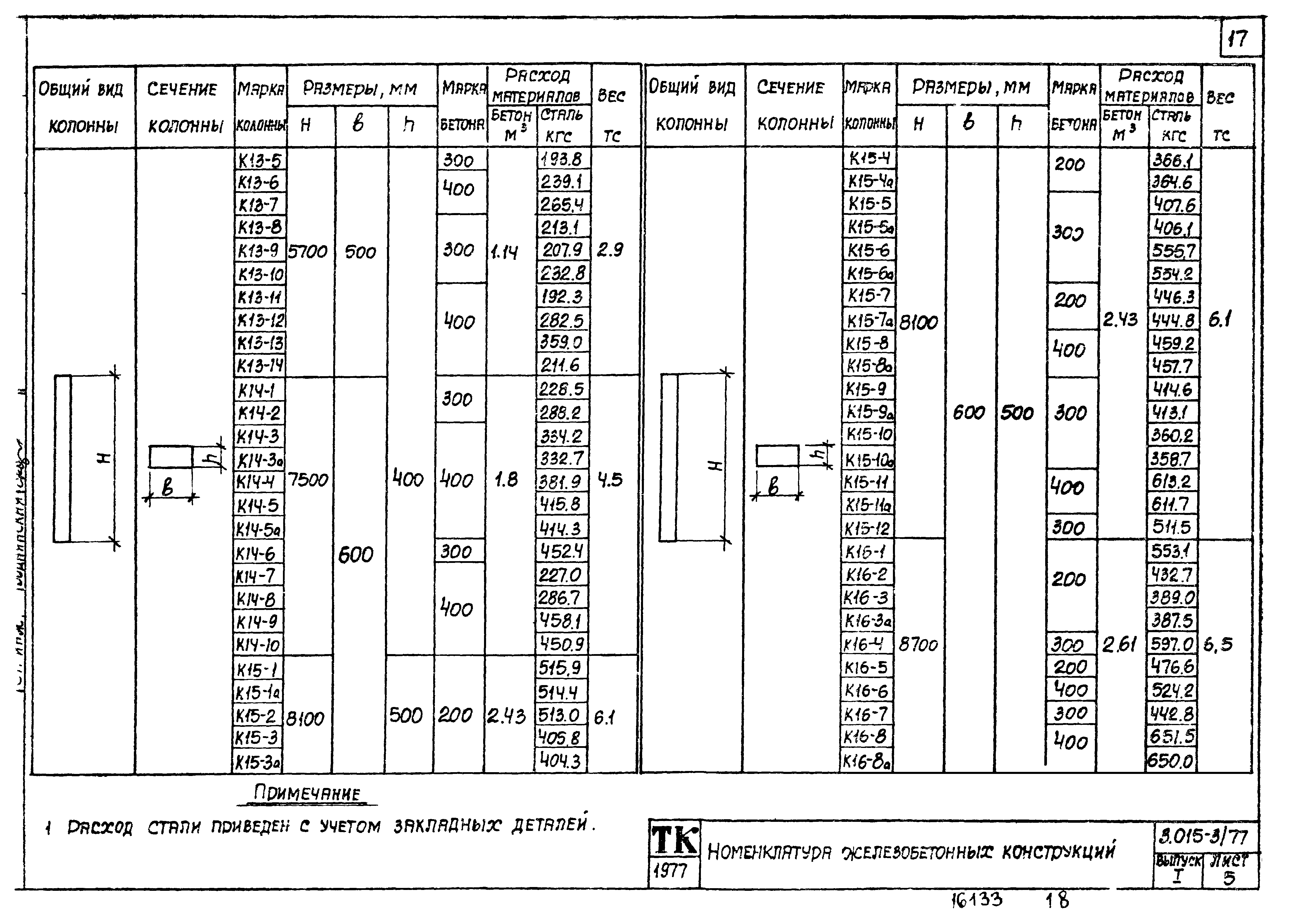 Серия 3.015-3/77