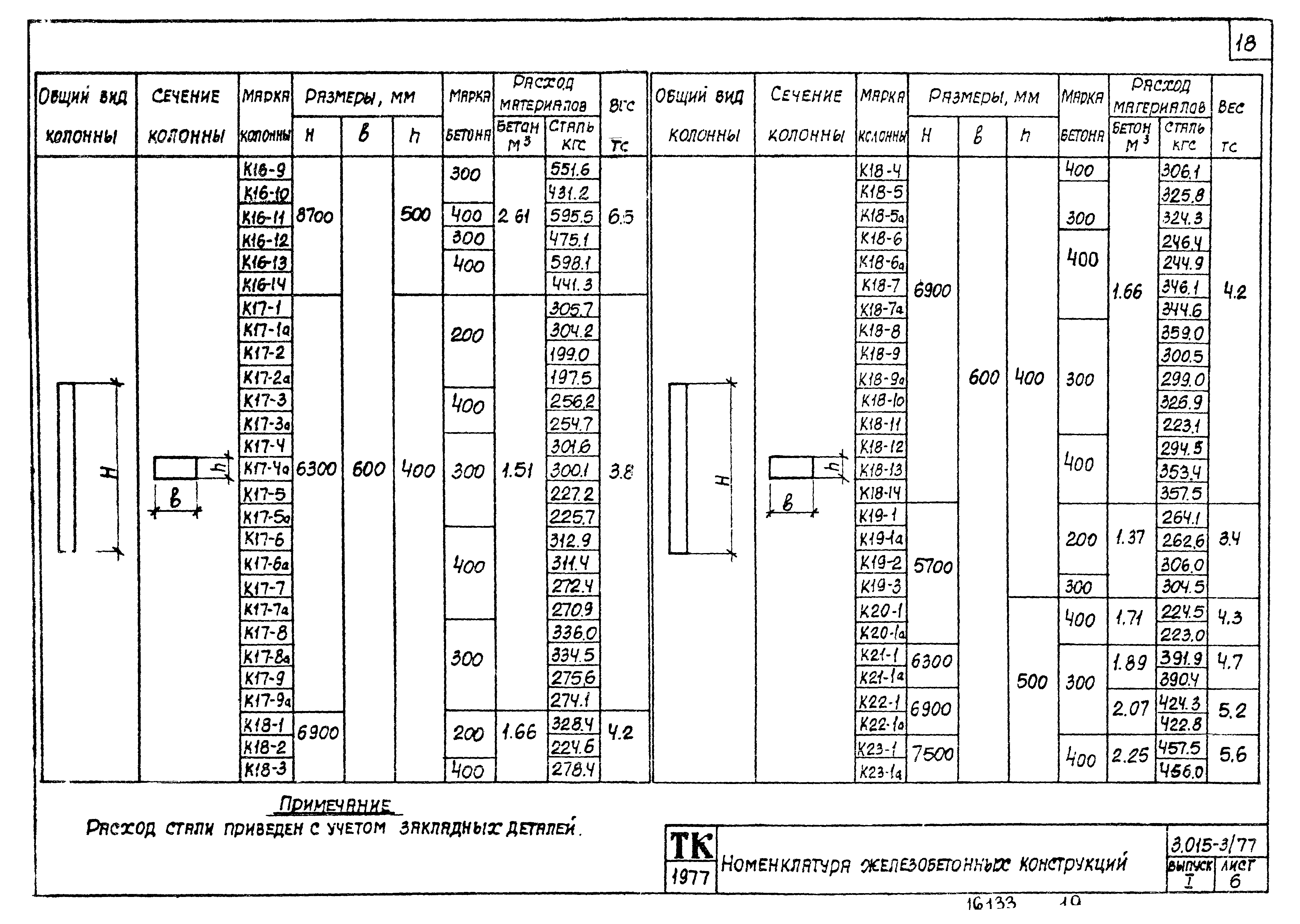 Серия 3.015-3/77