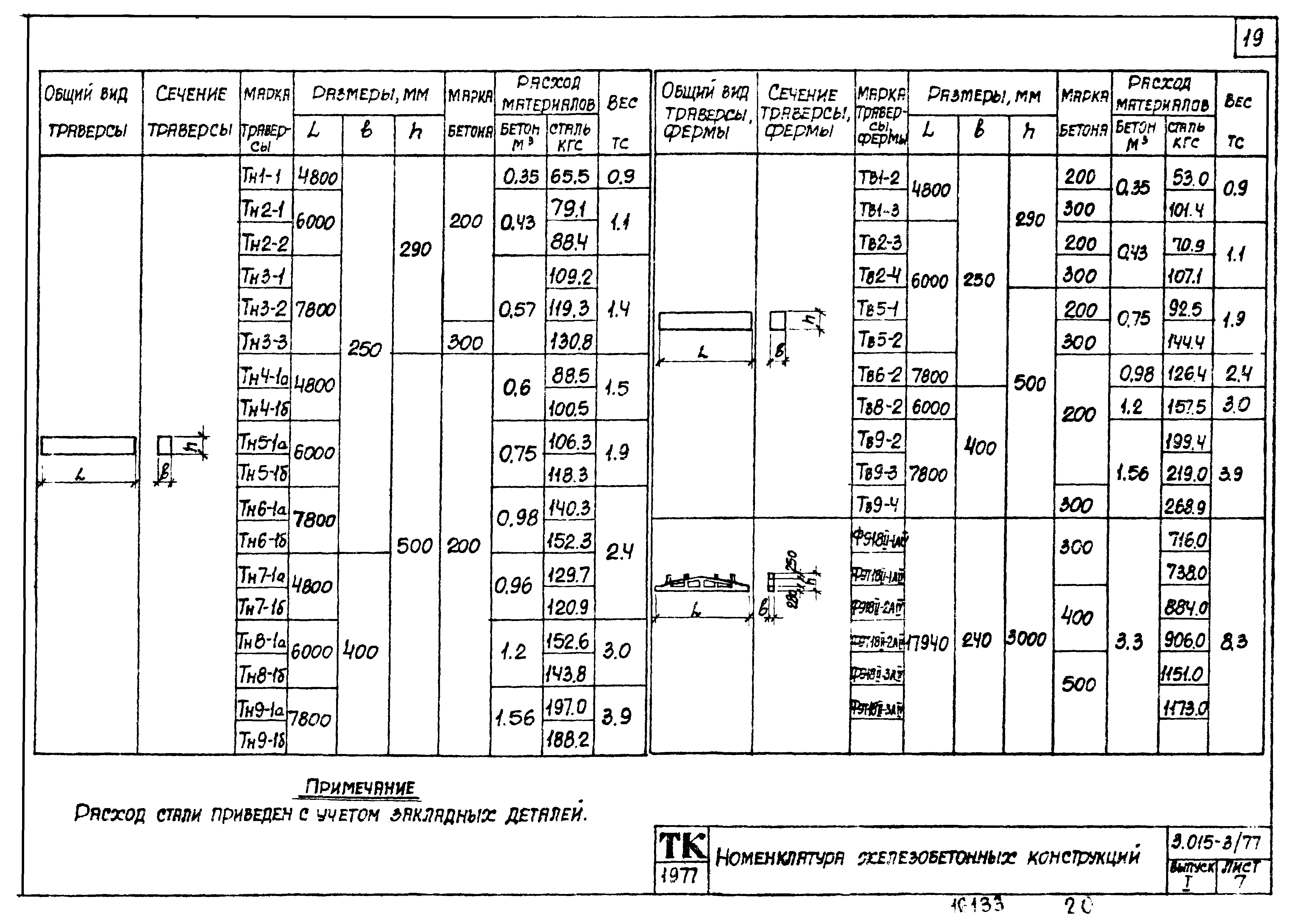 Серия 3.015-3/77