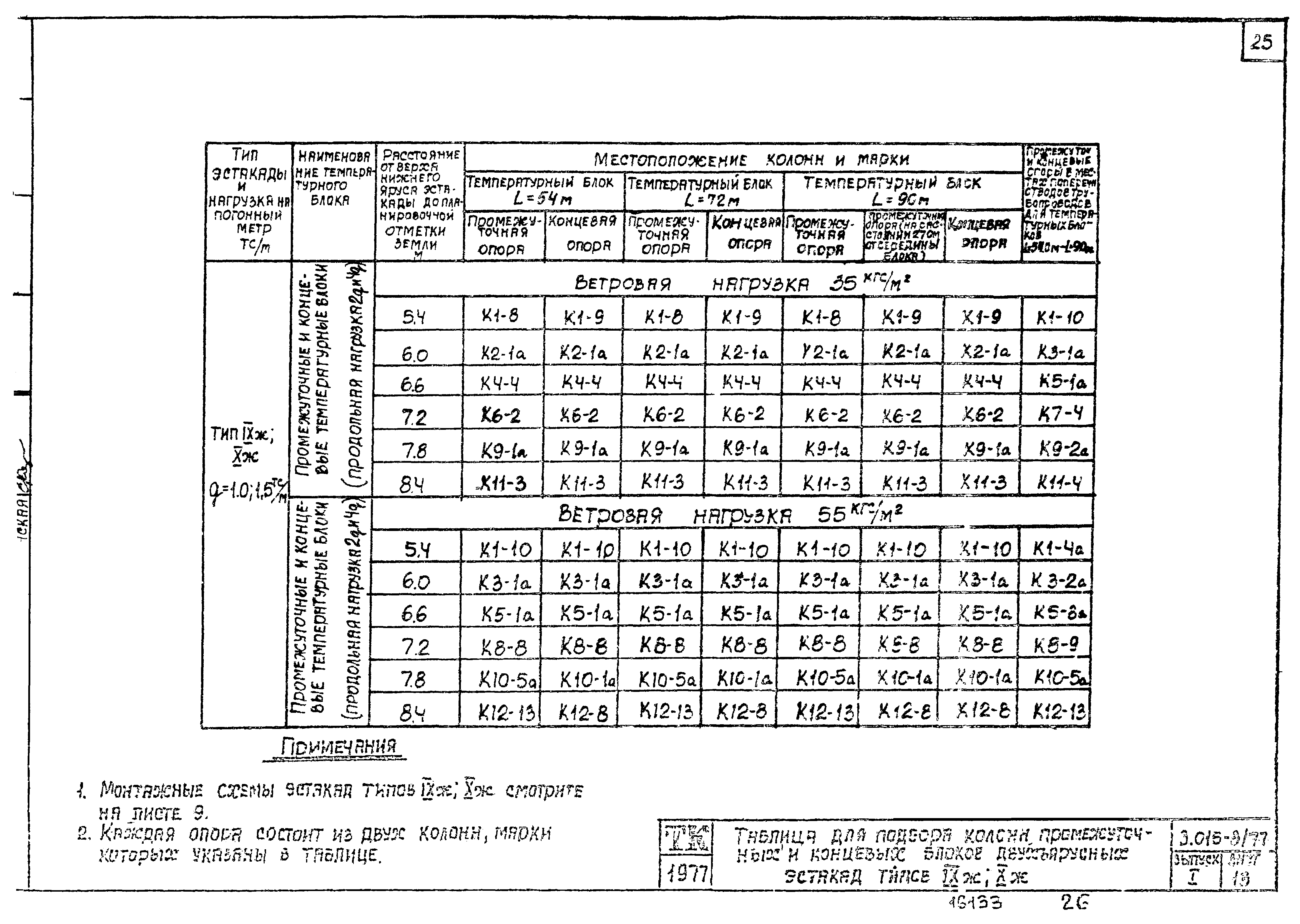 Серия 3.015-3/77