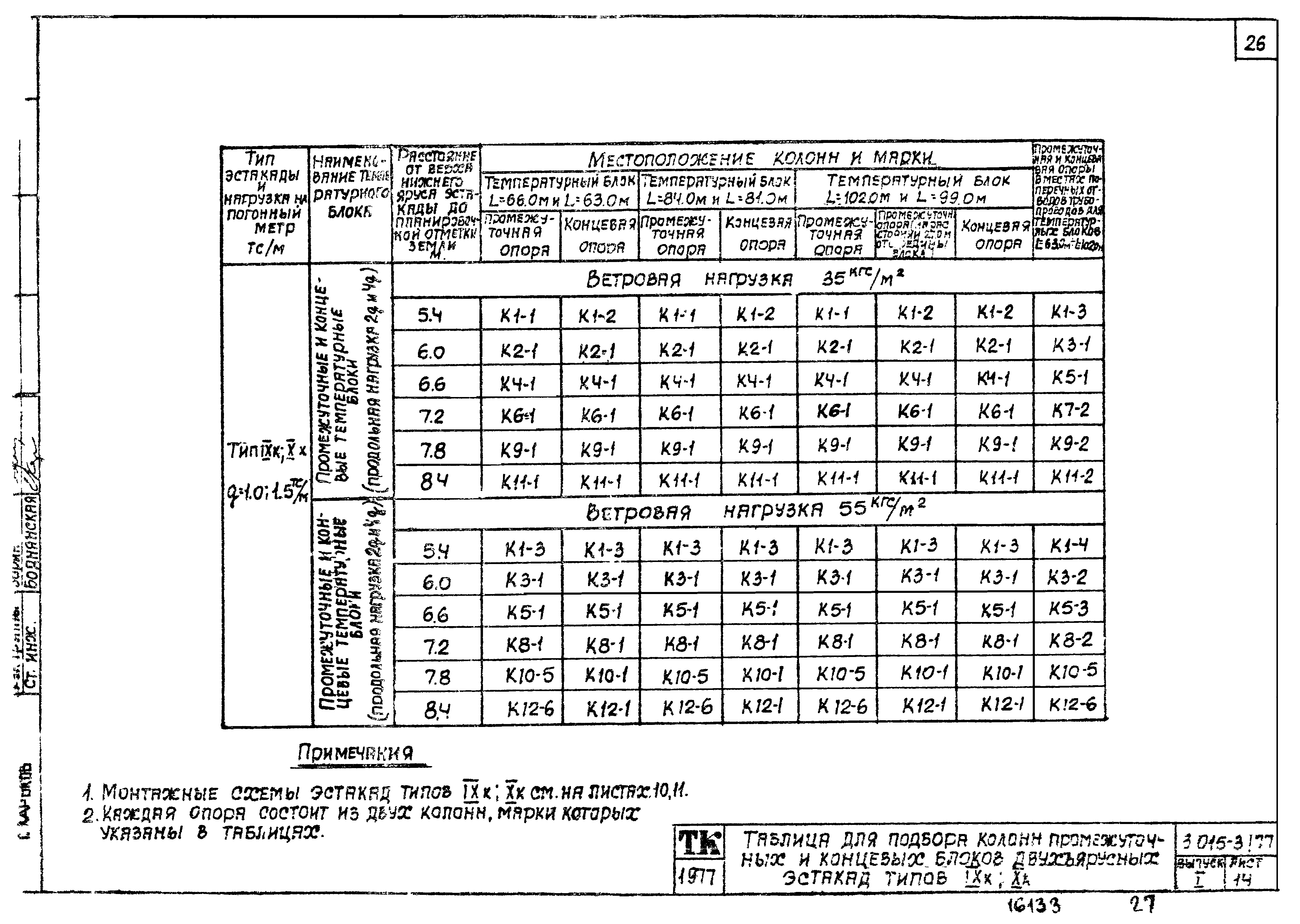 Серия 3.015-3/77