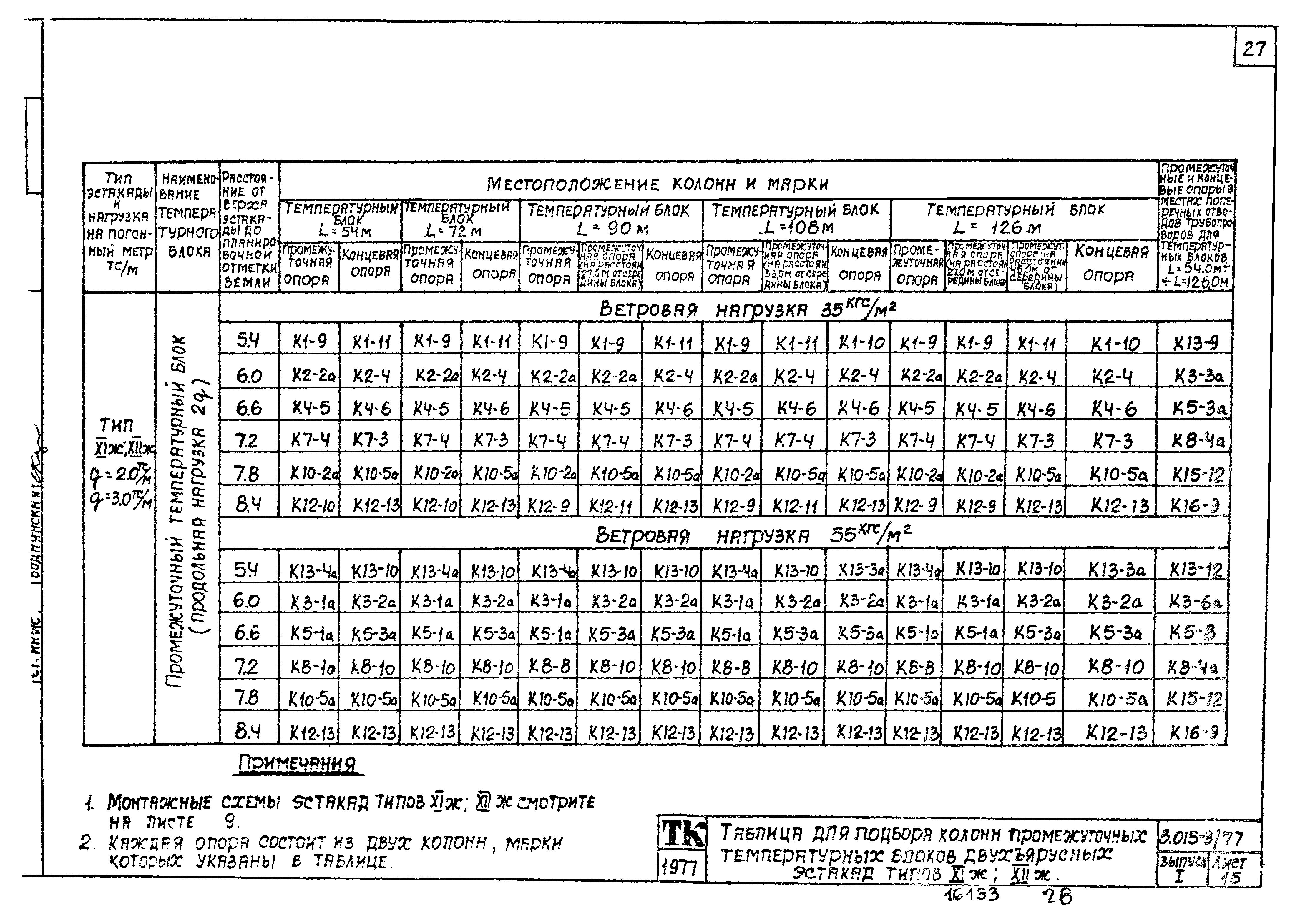 Серия 3.015-3/77