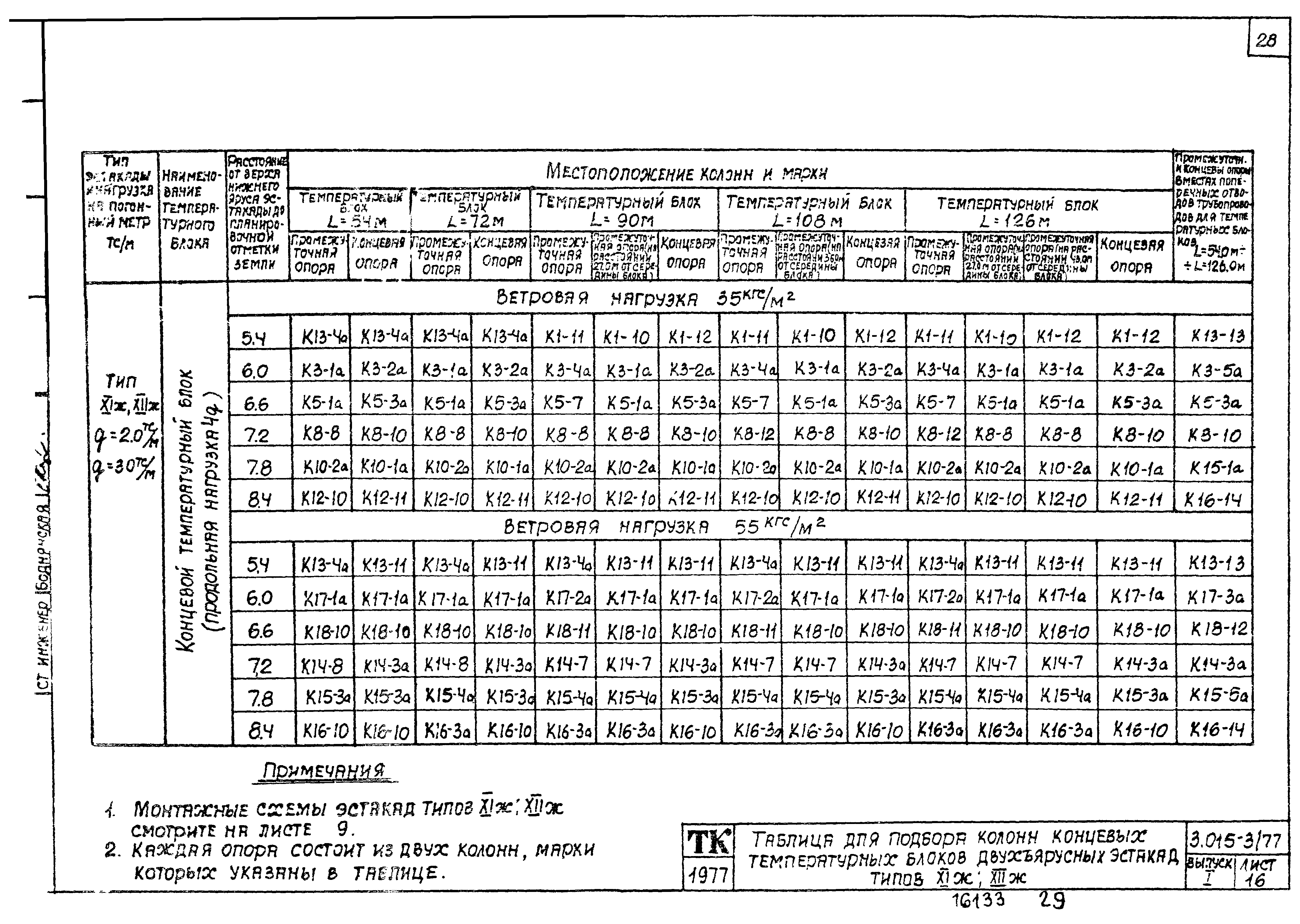 Серия 3.015-3/77