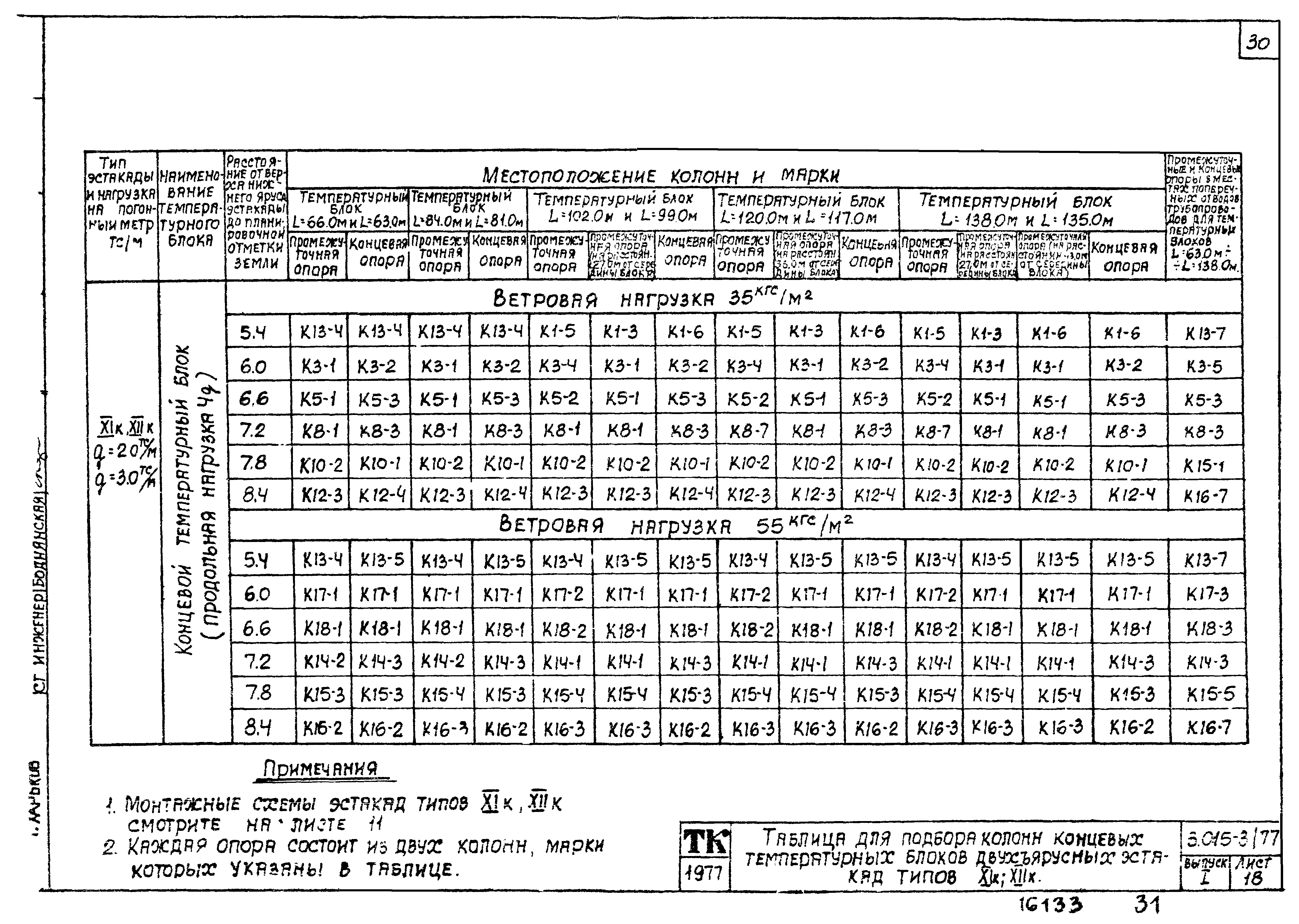 Серия 3.015-3/77