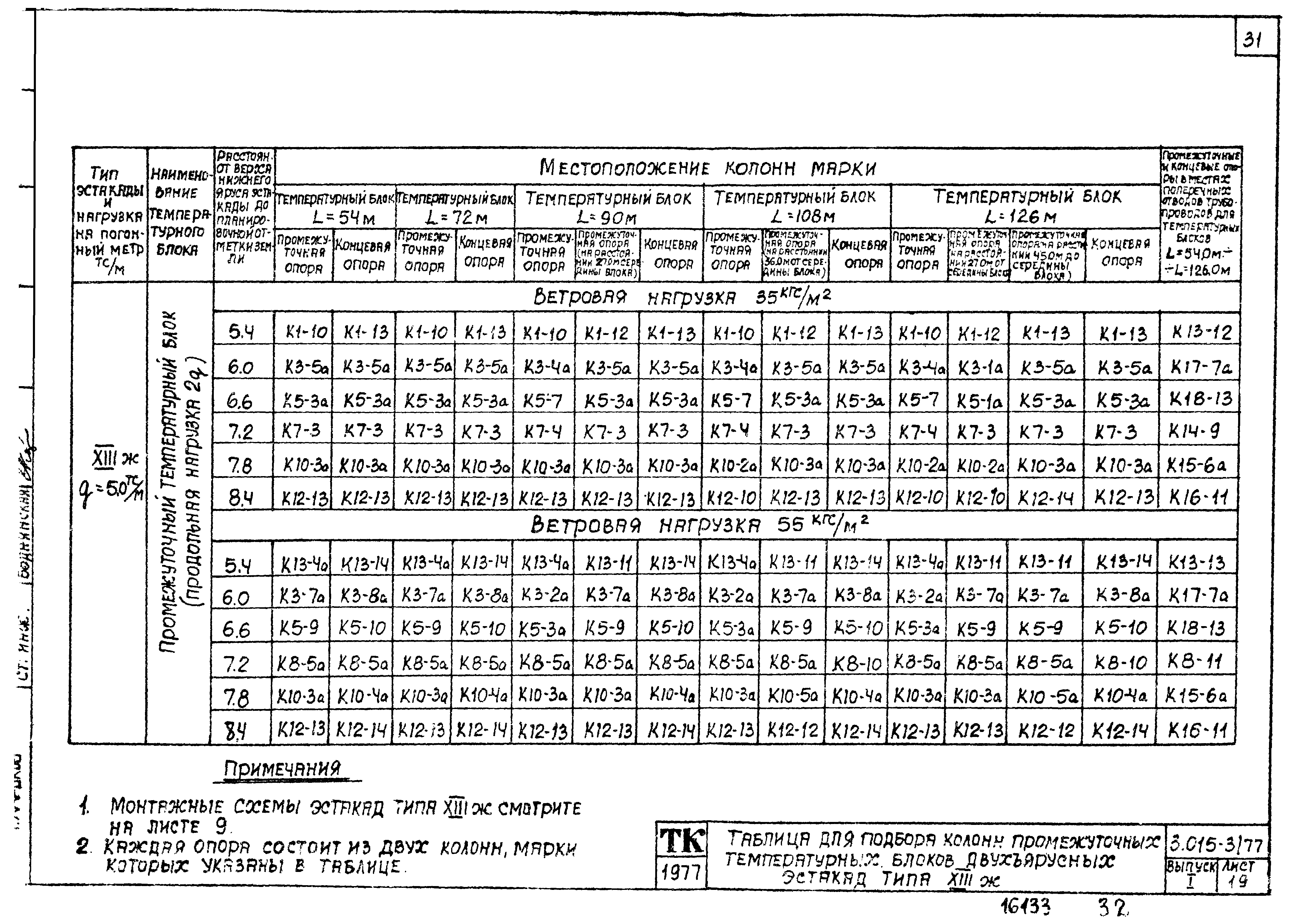 Серия 3.015-3/77