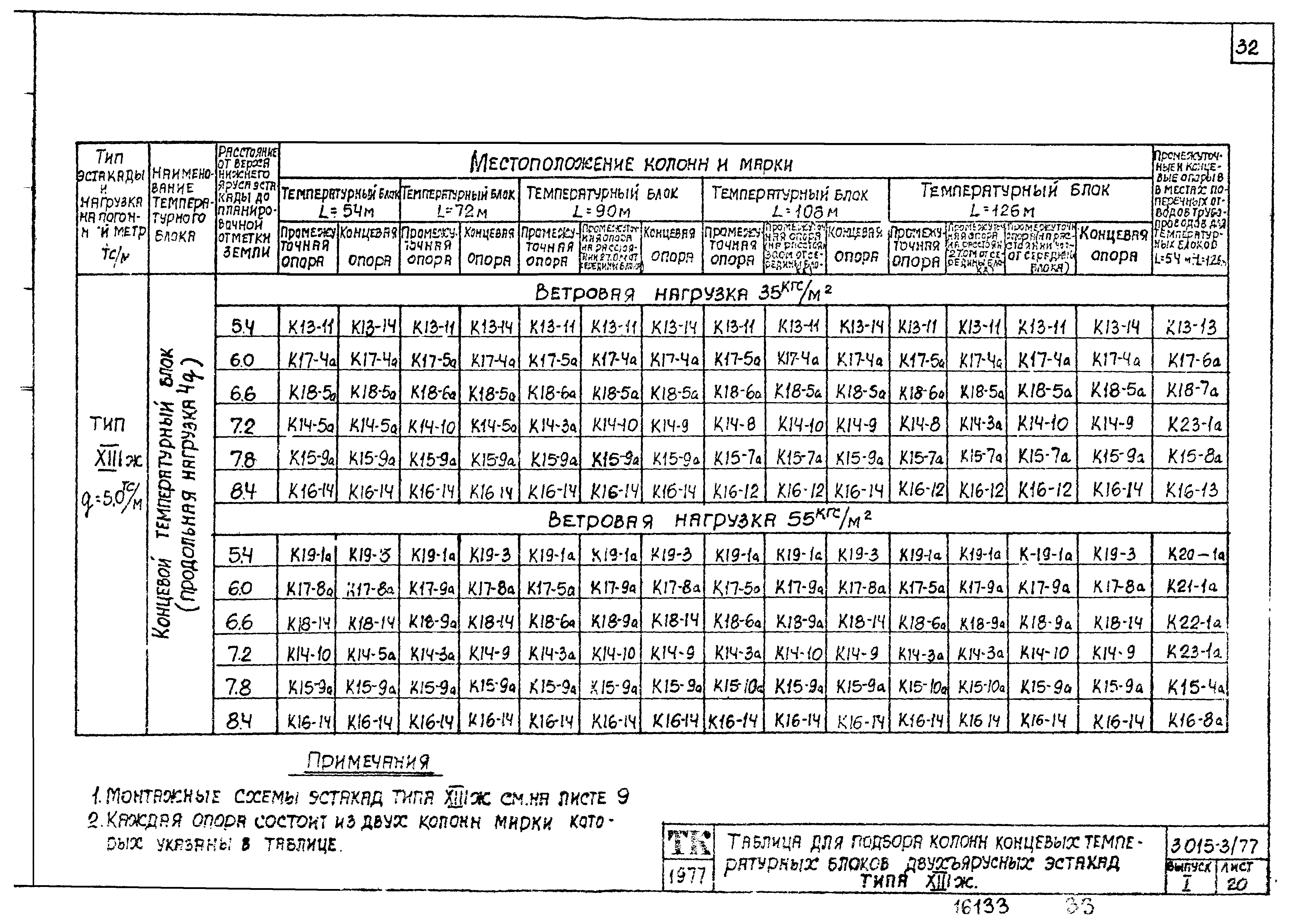 Серия 3.015-3/77