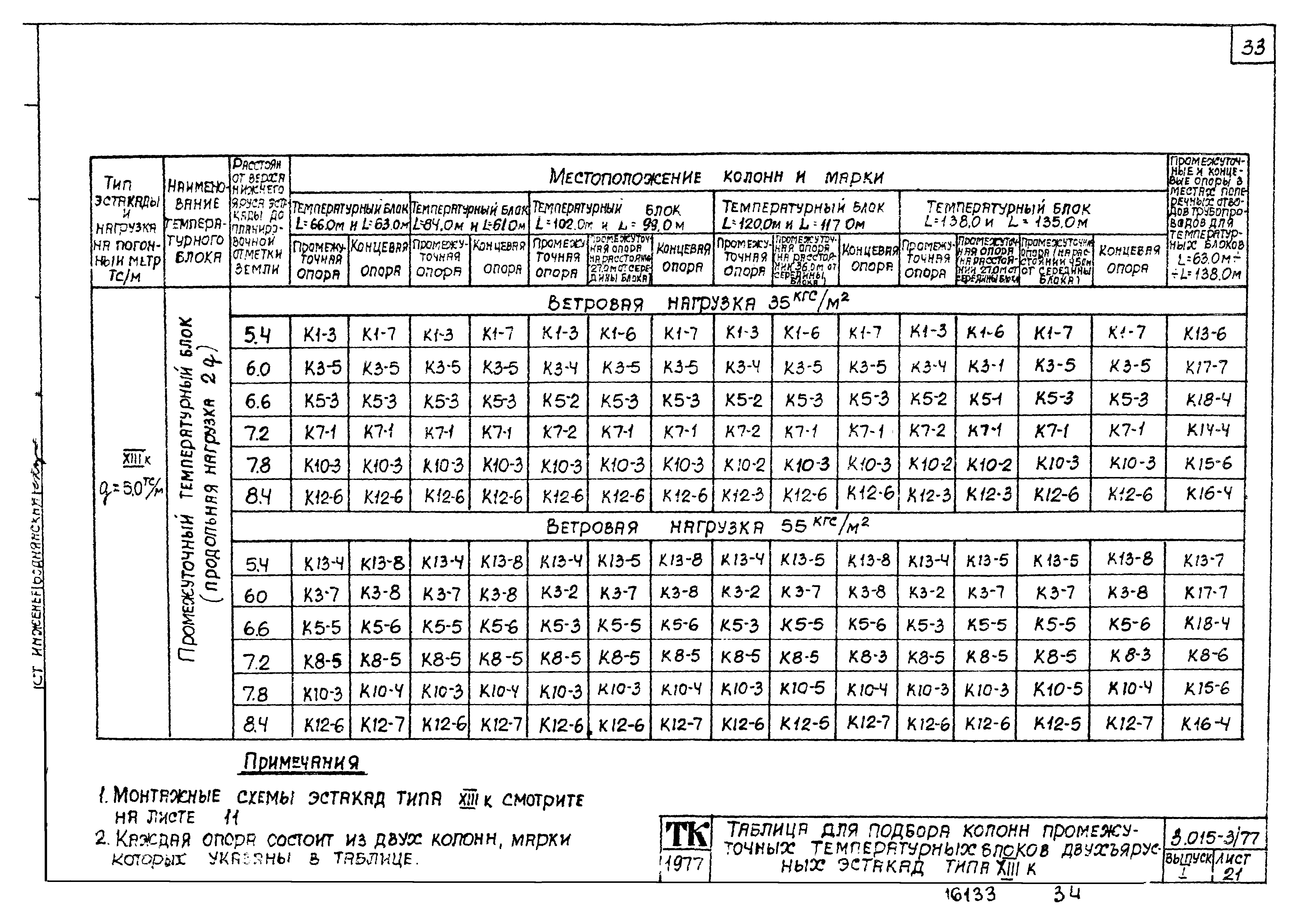 Серия 3.015-3/77