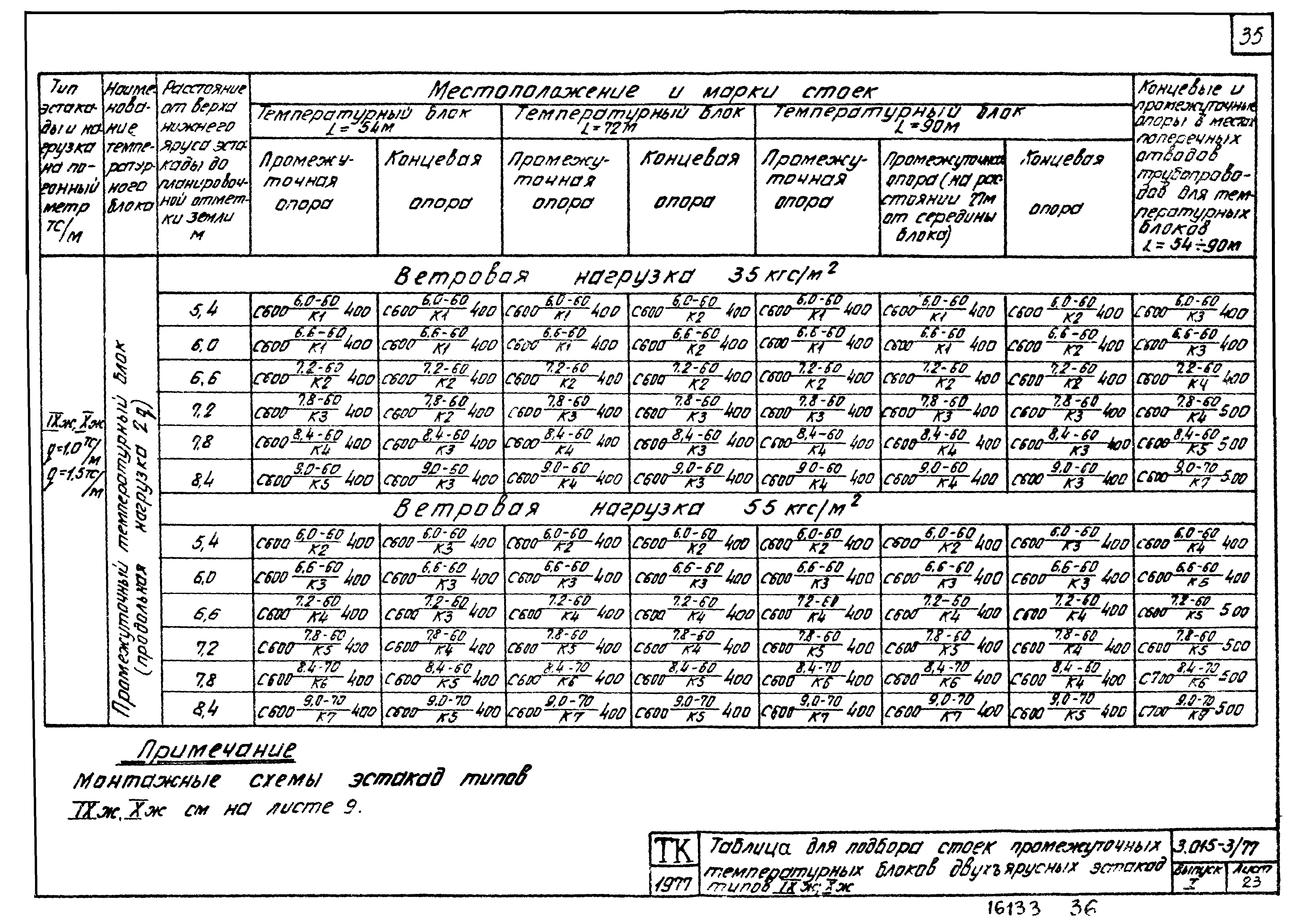 Серия 3.015-3/77