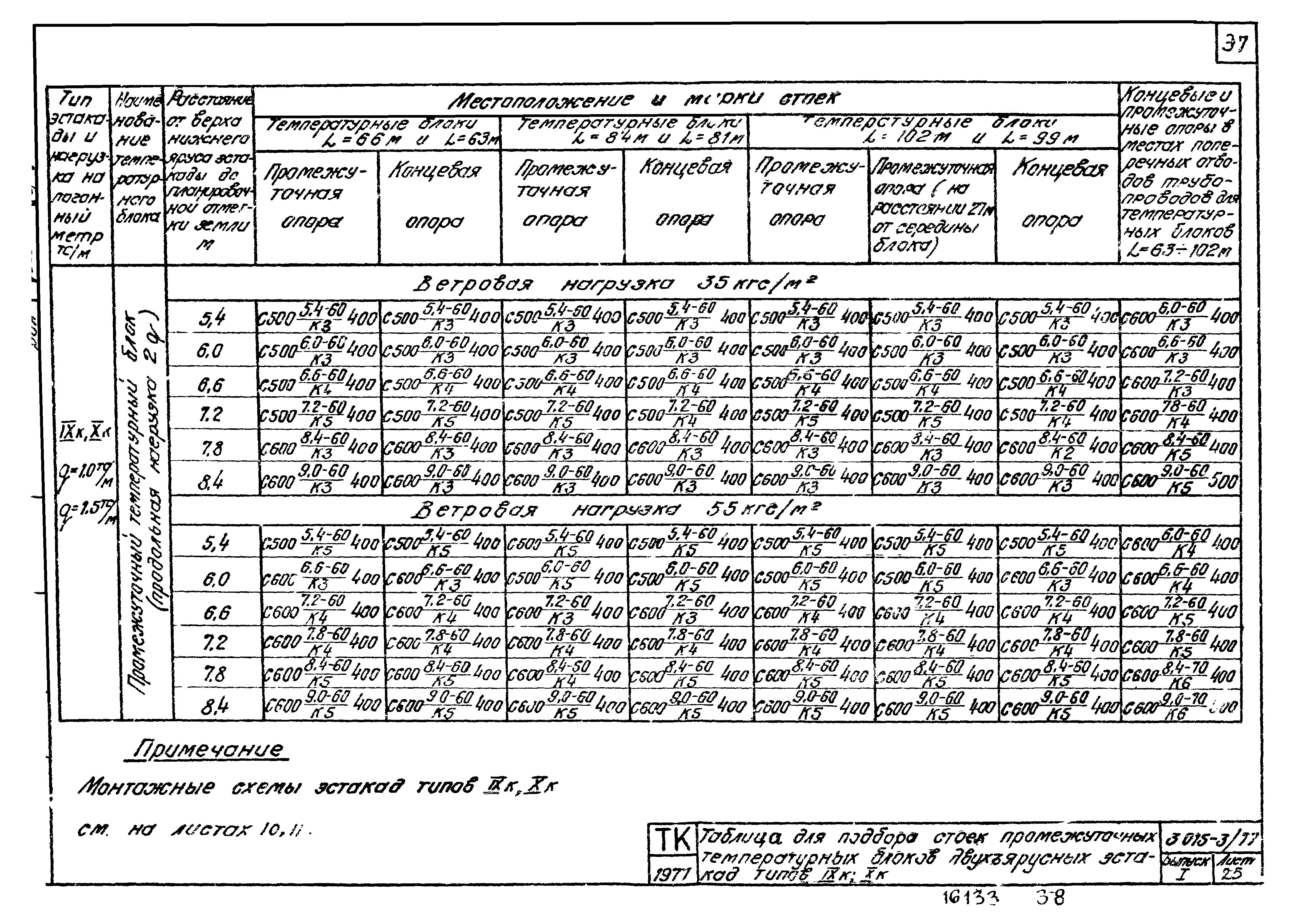 Серия 3.015-3/77