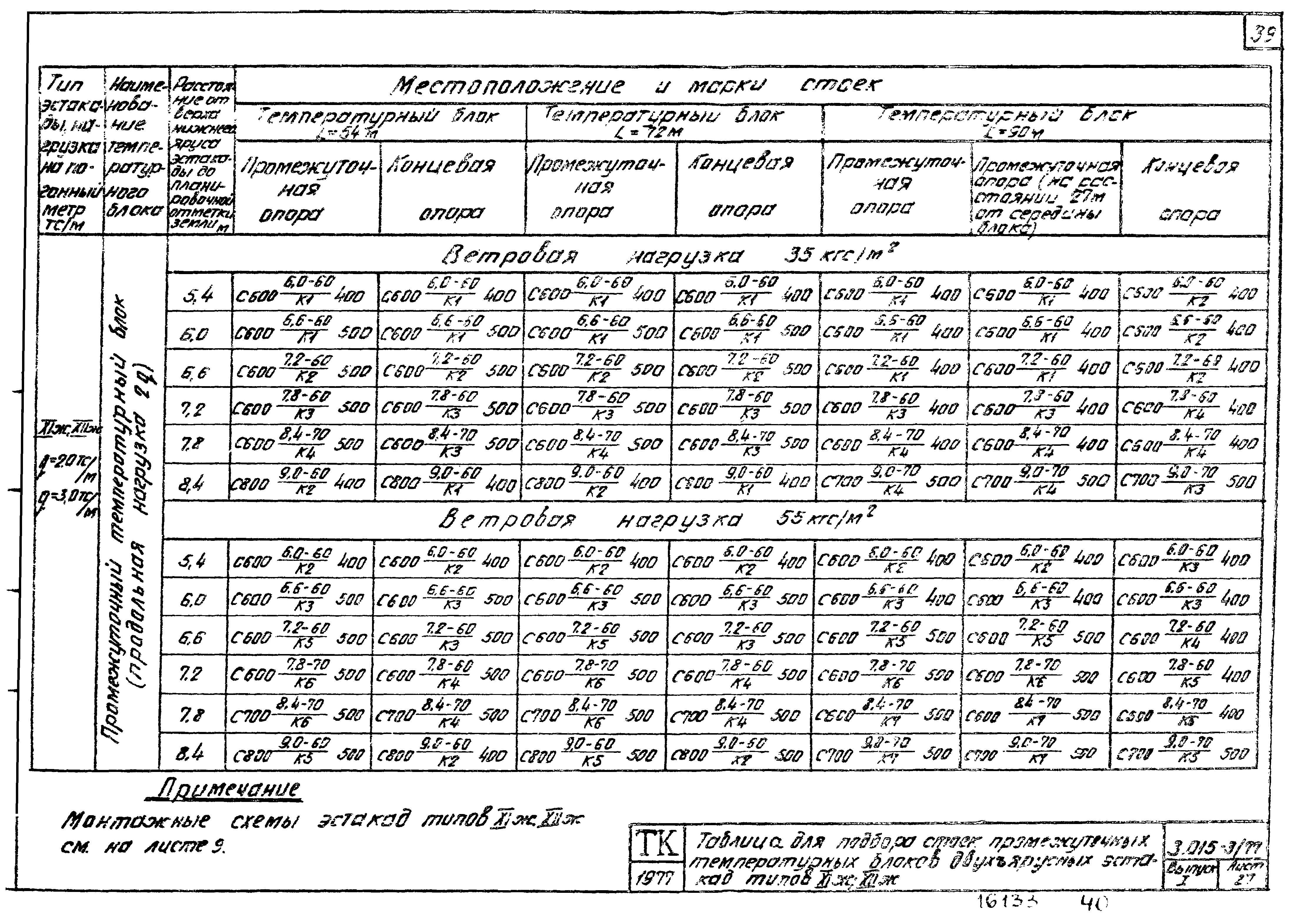 Серия 3.015-3/77