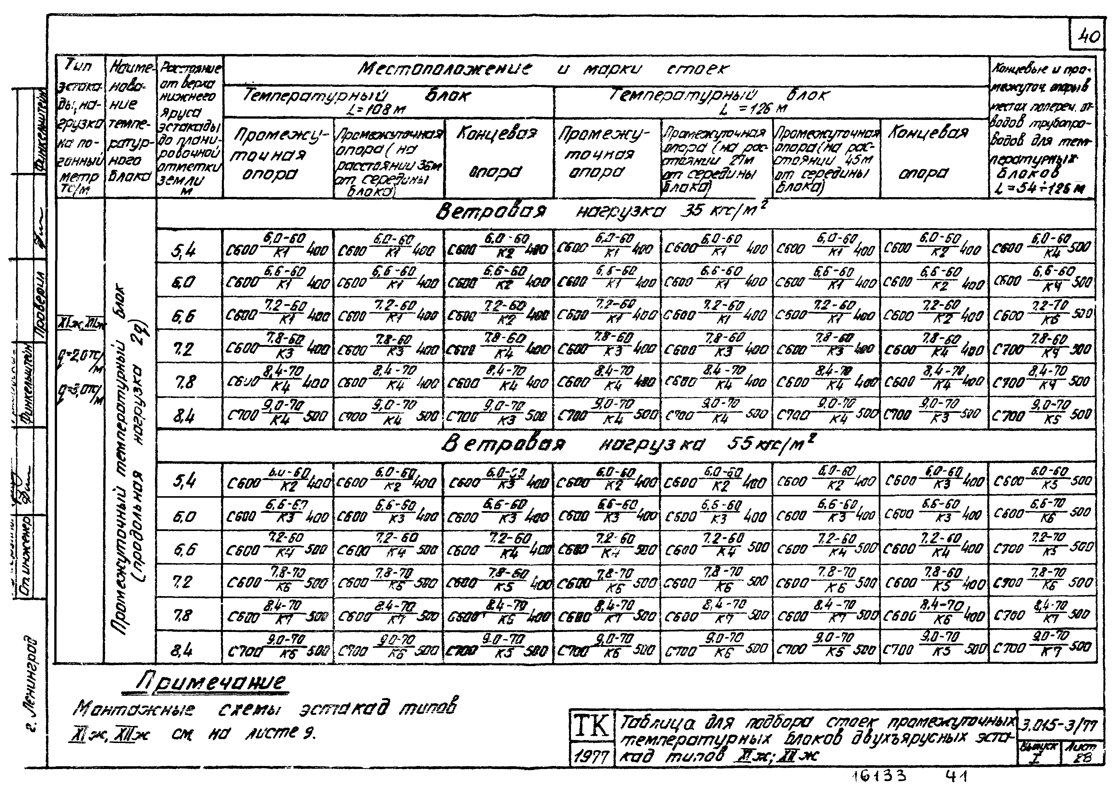 Серия 3.015-3/77