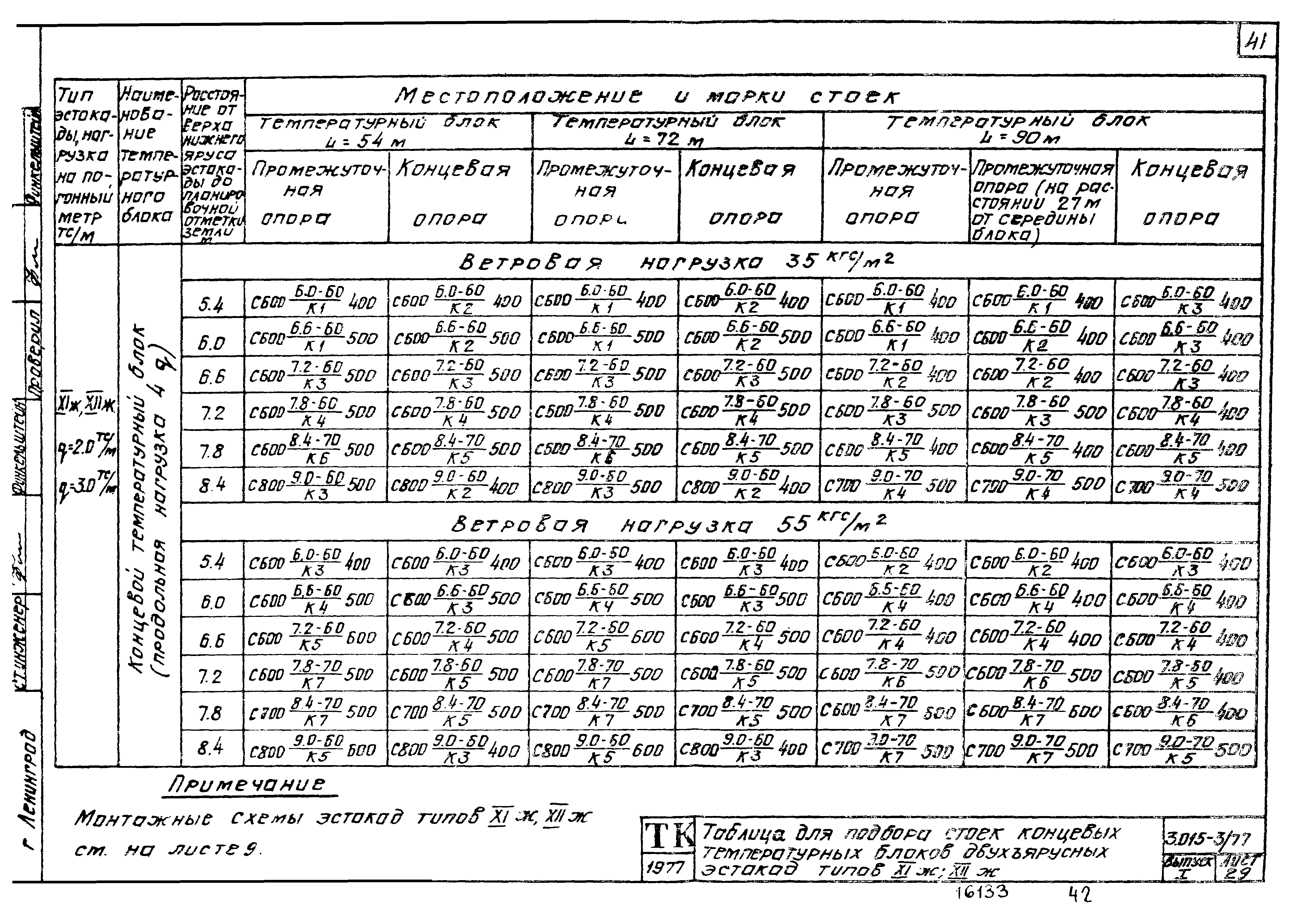 Серия 3.015-3/77