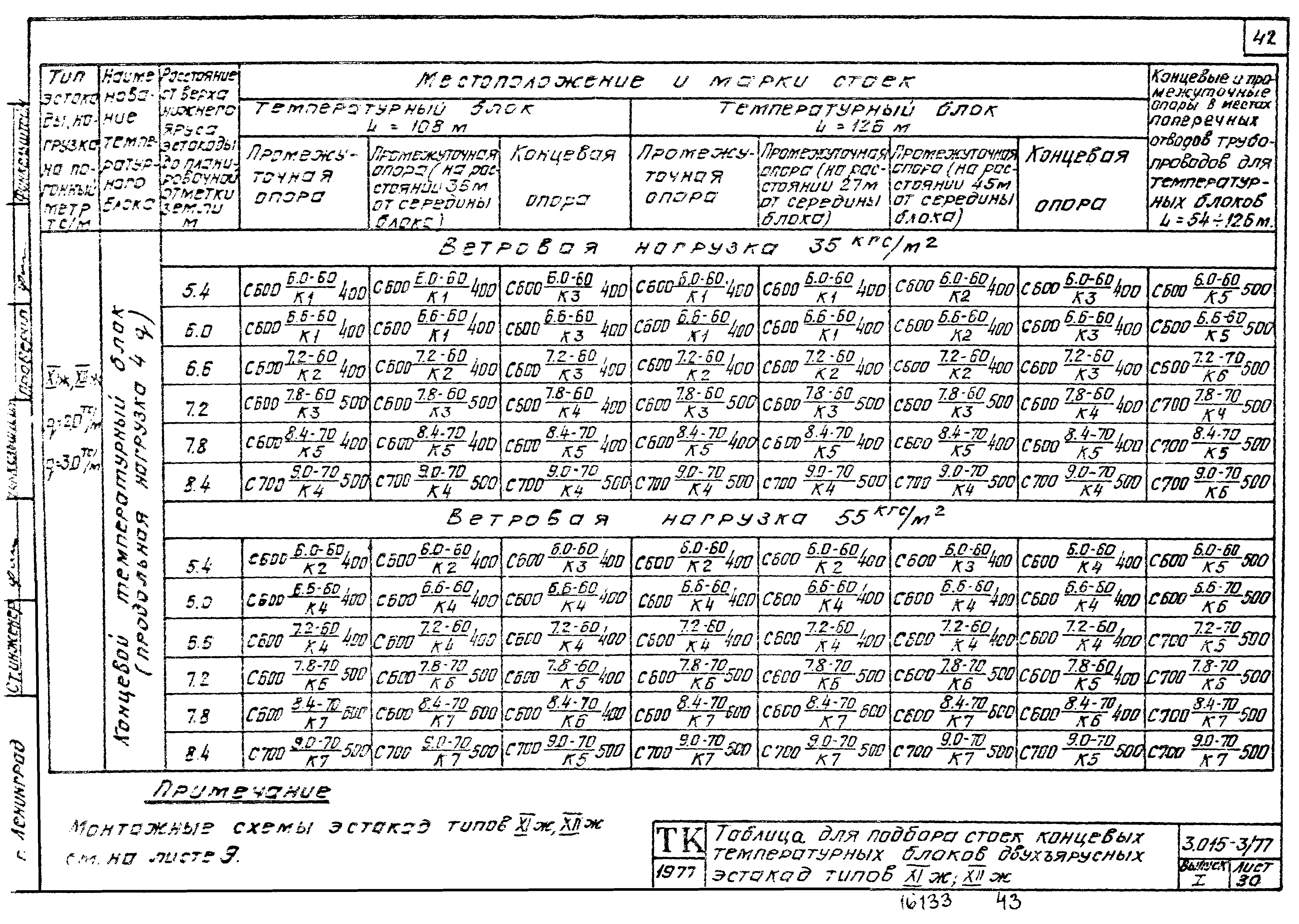 Серия 3.015-3/77