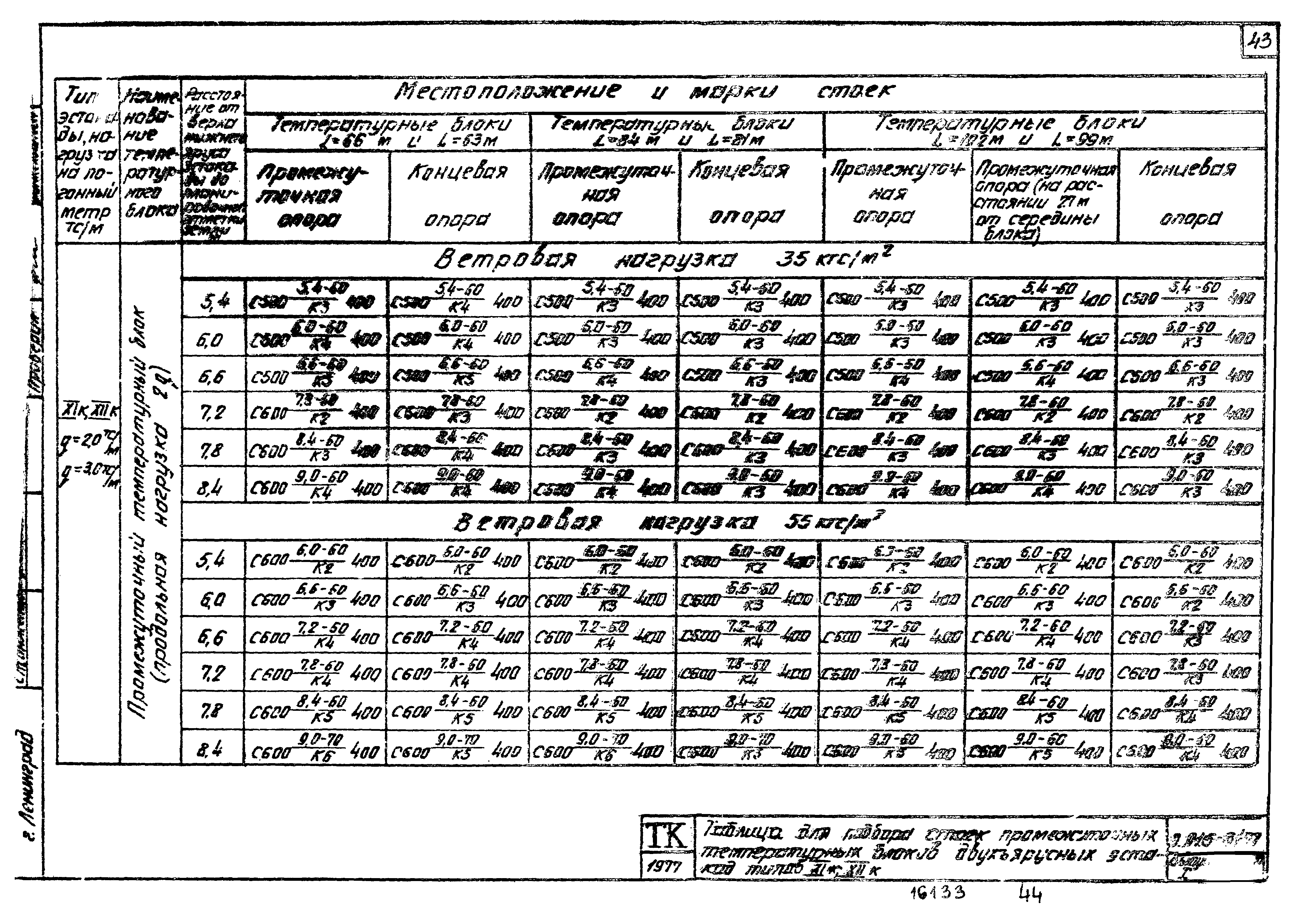 Серия 3.015-3/77