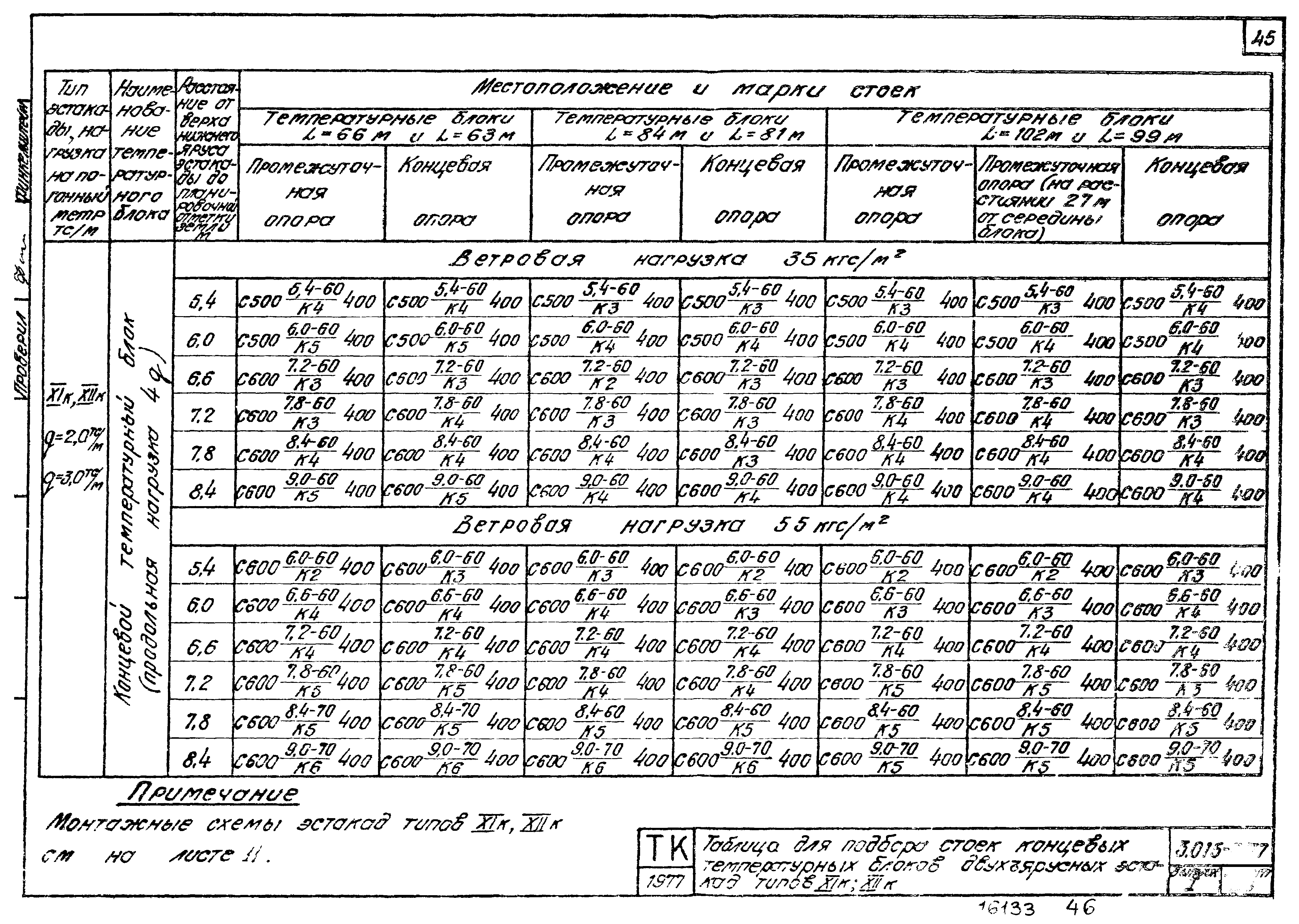 Серия 3.015-3/77