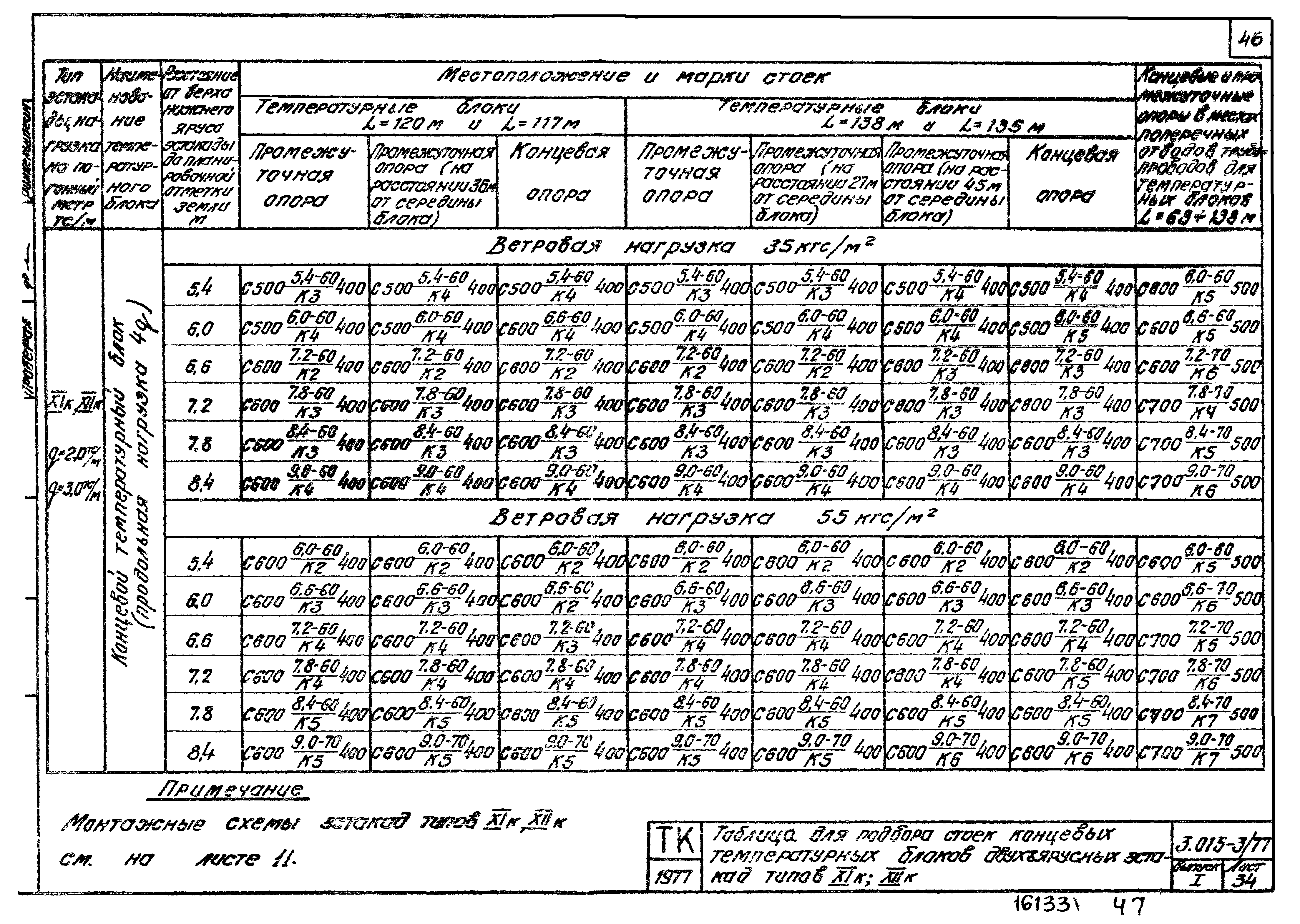 Серия 3.015-3/77