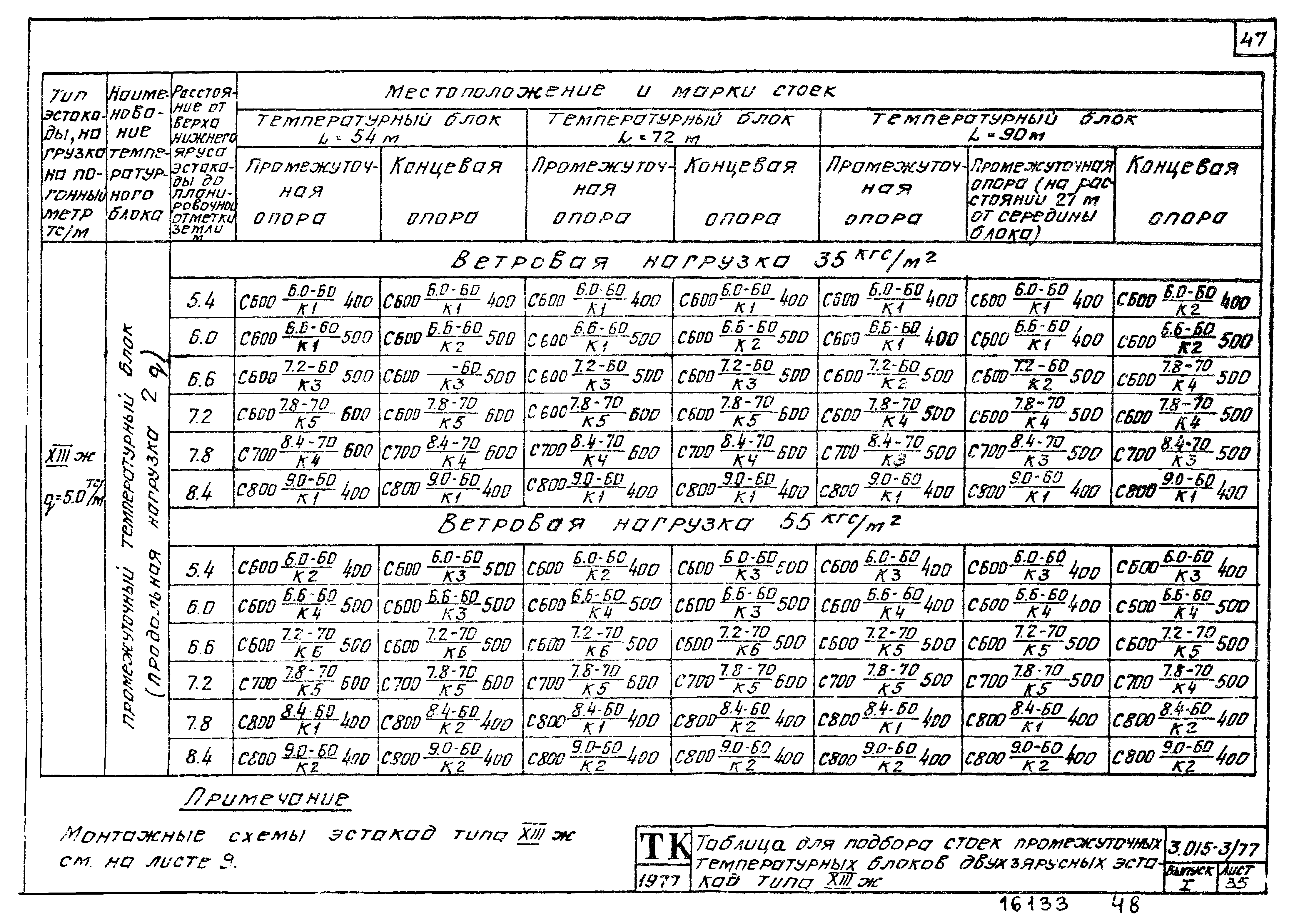 Серия 3.015-3/77