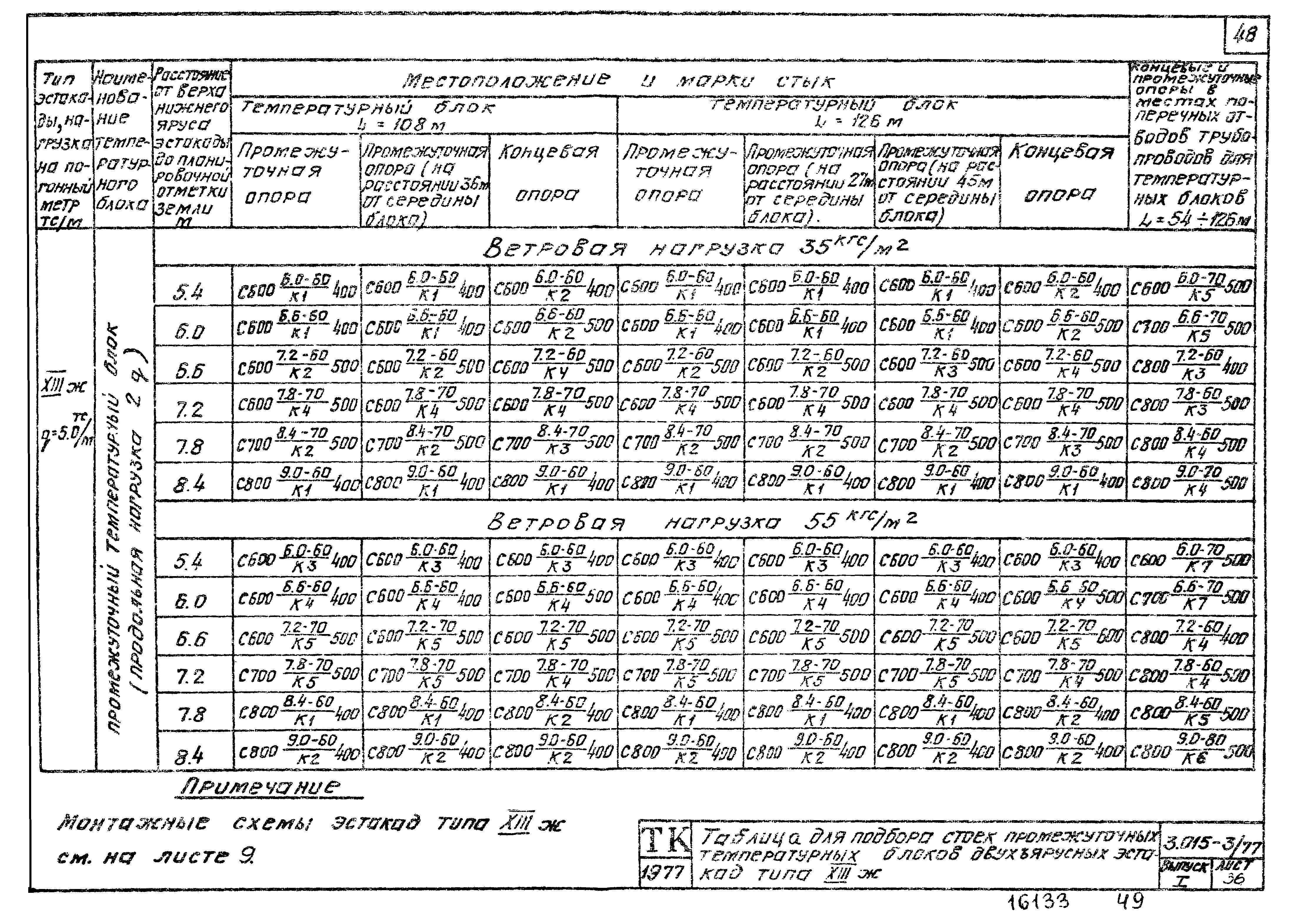 Серия 3.015-3/77