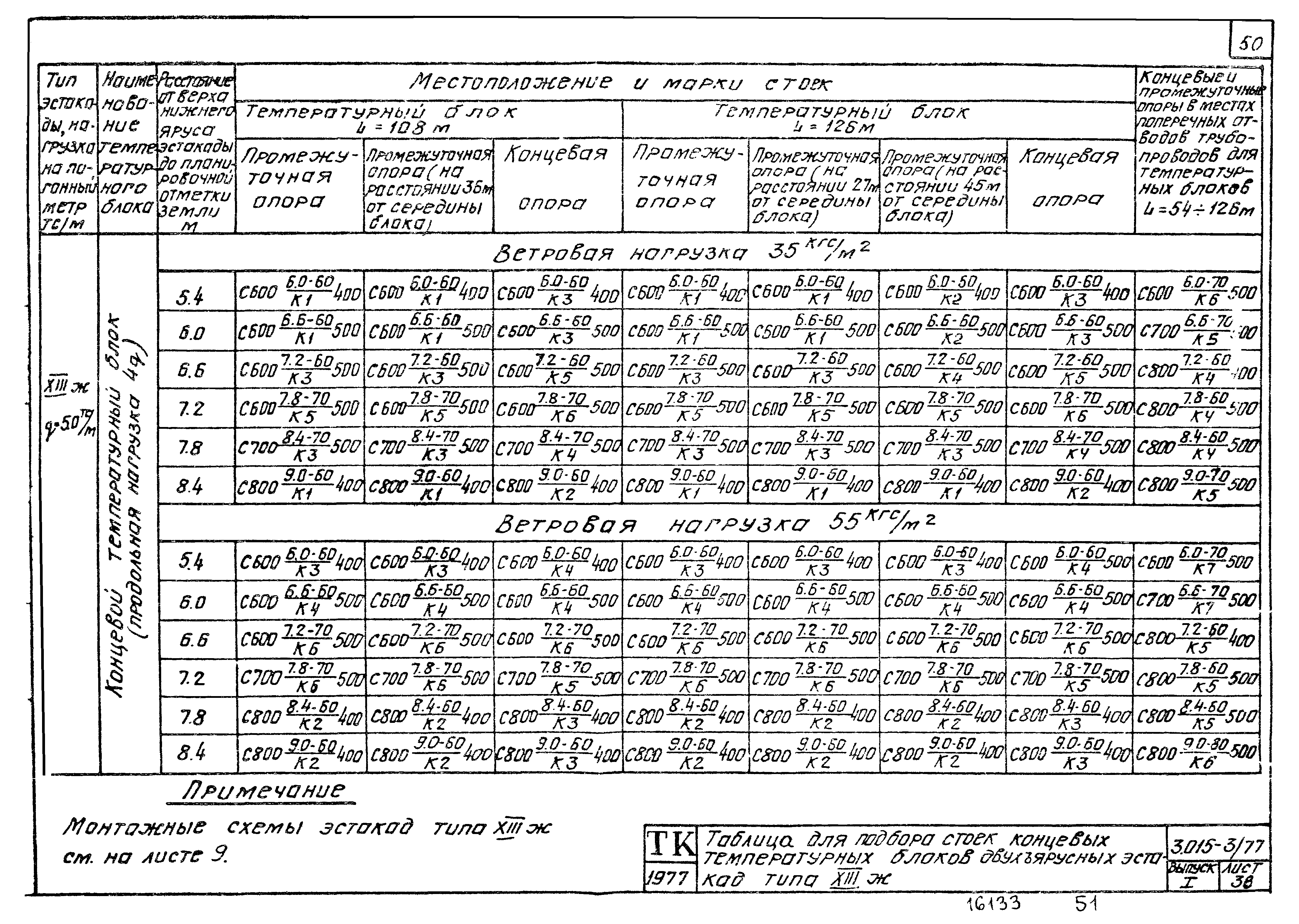 Серия 3.015-3/77