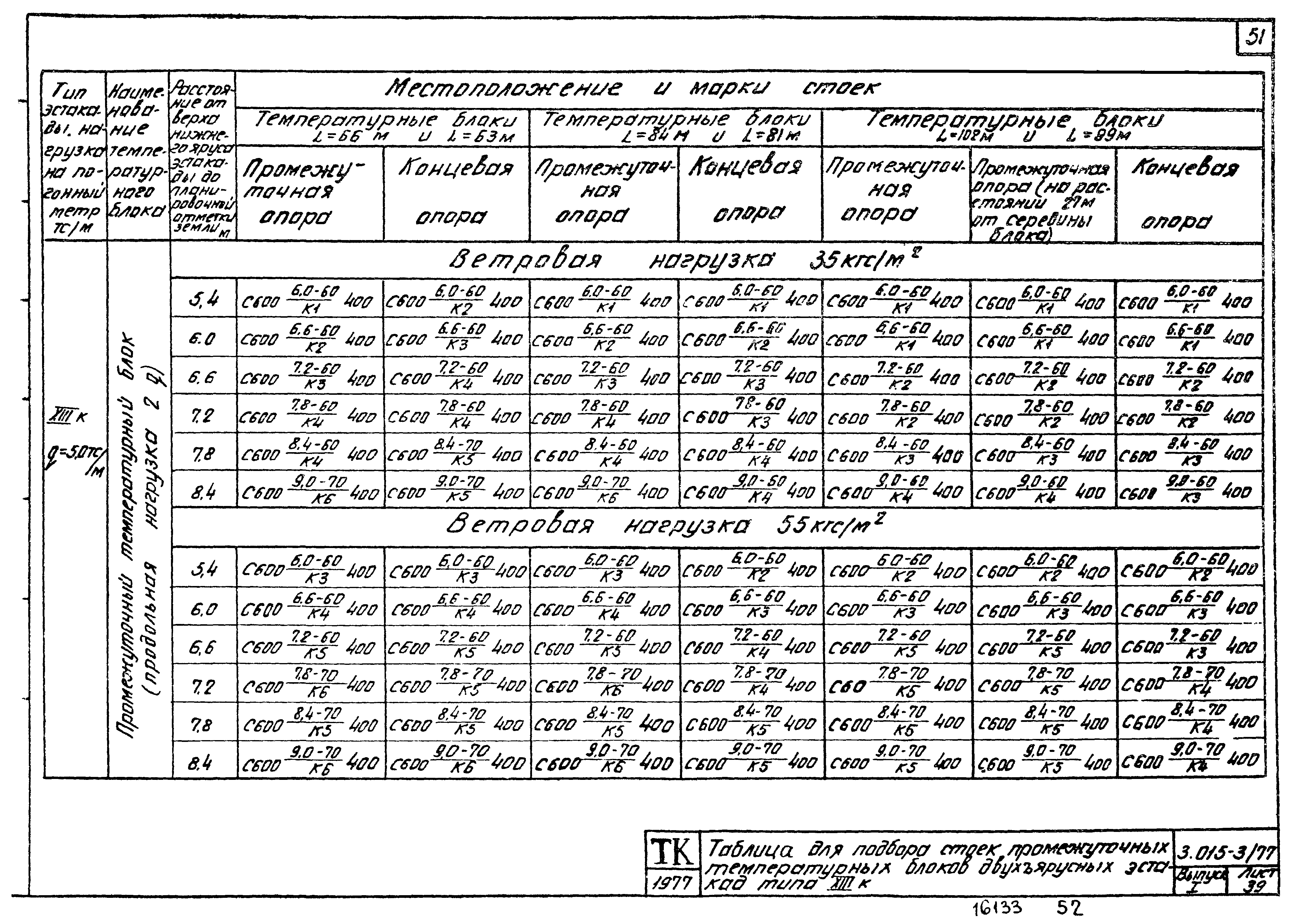 Серия 3.015-3/77