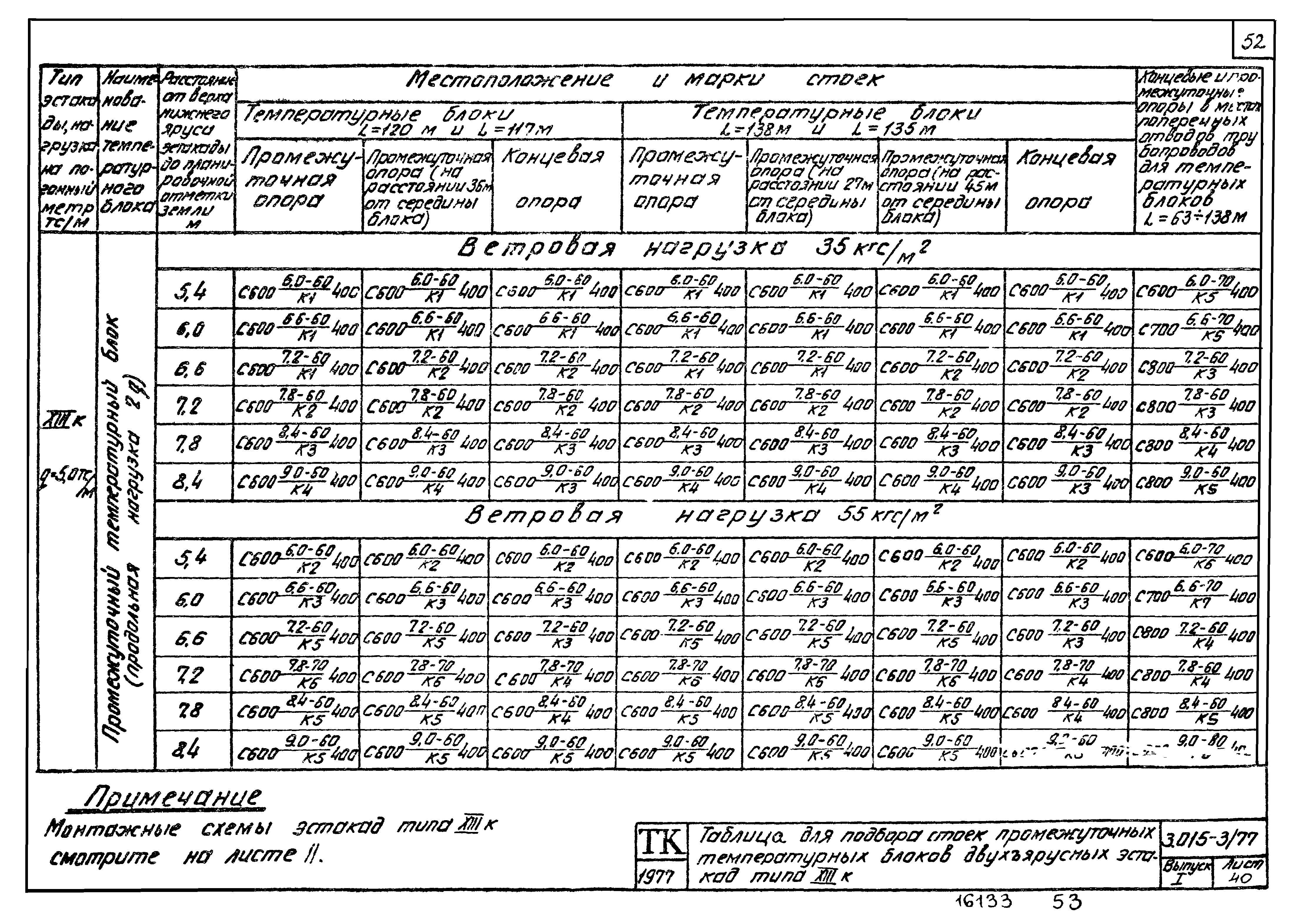 Серия 3.015-3/77