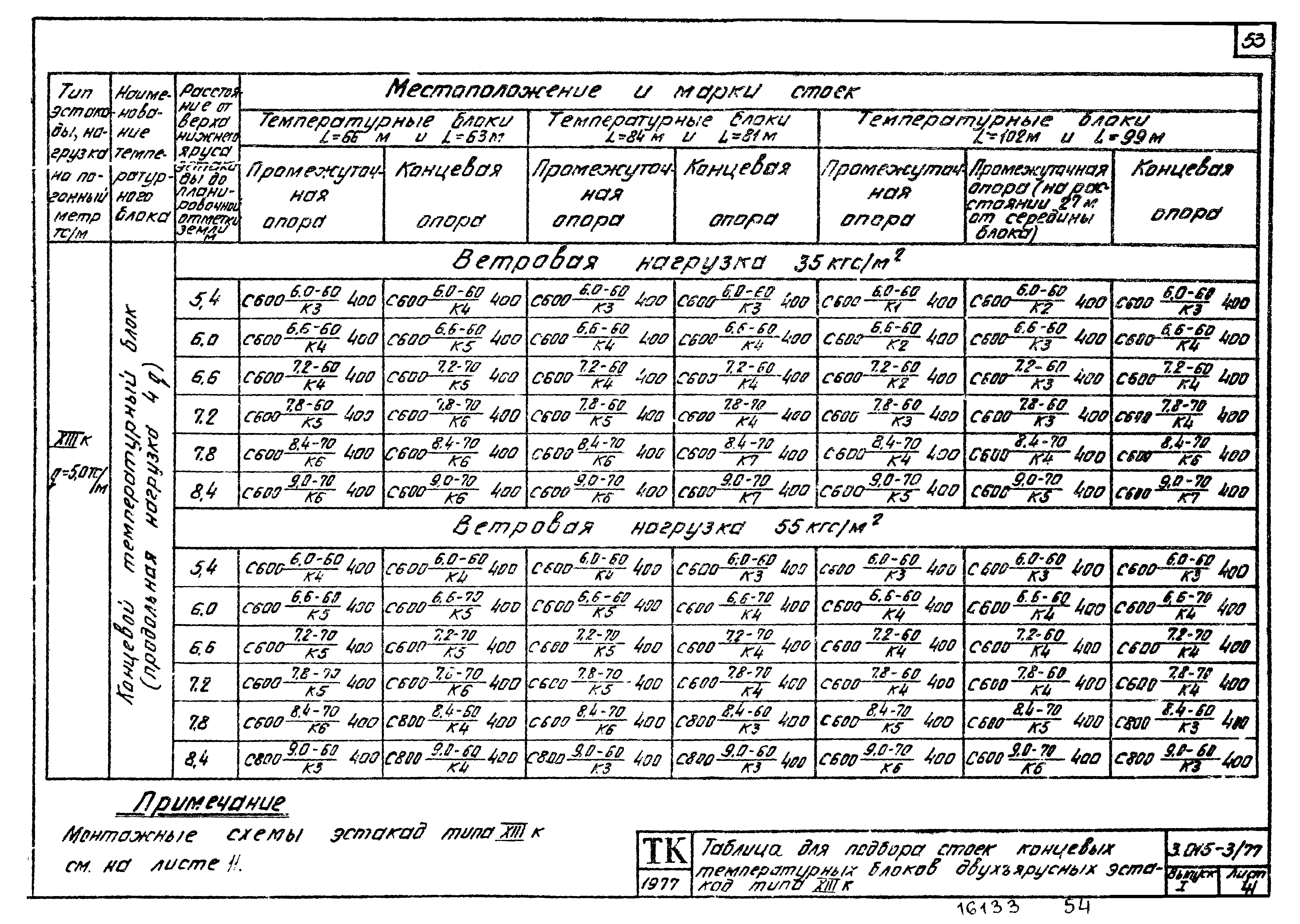 Серия 3.015-3/77